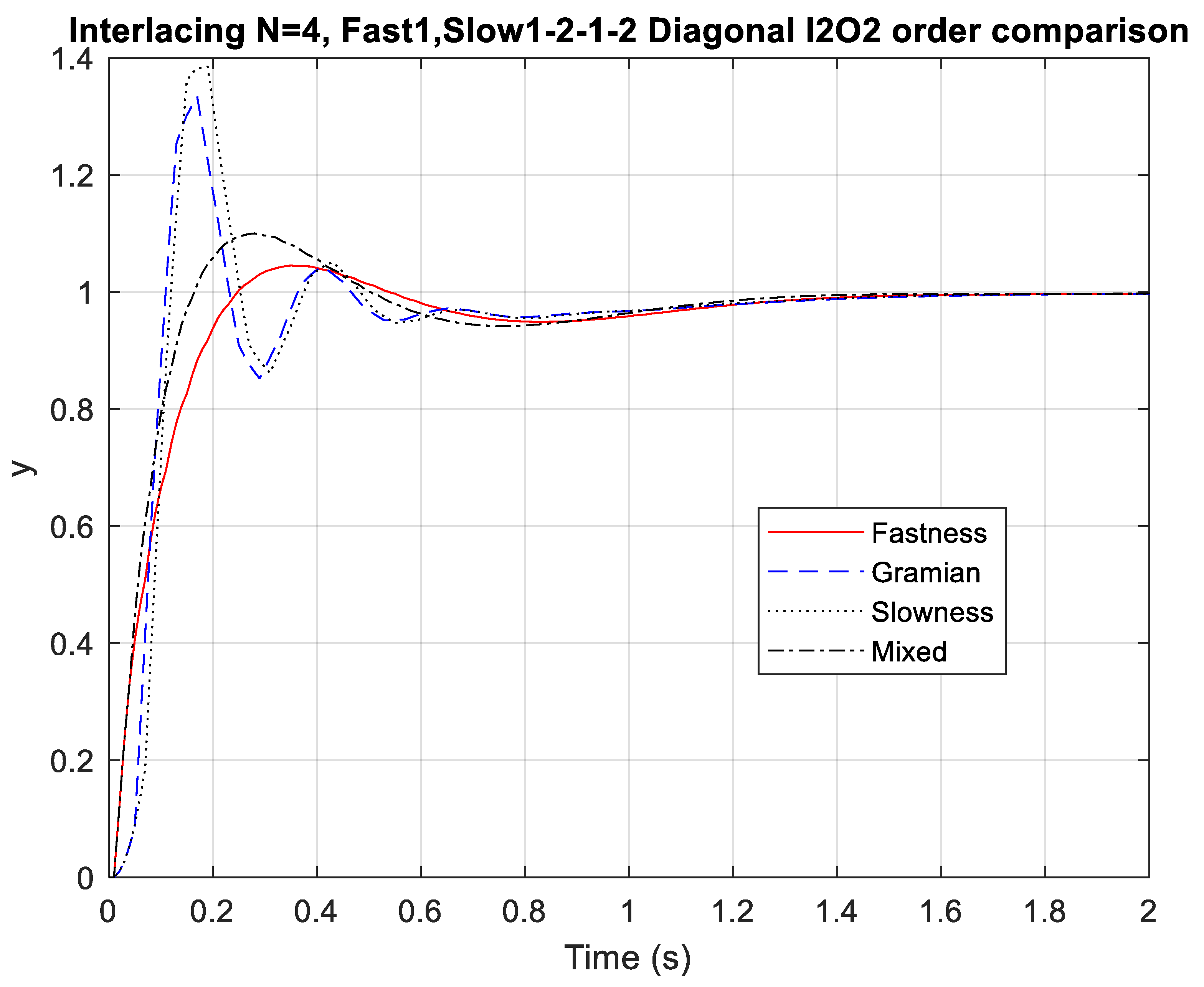 Preprints 206654 g009