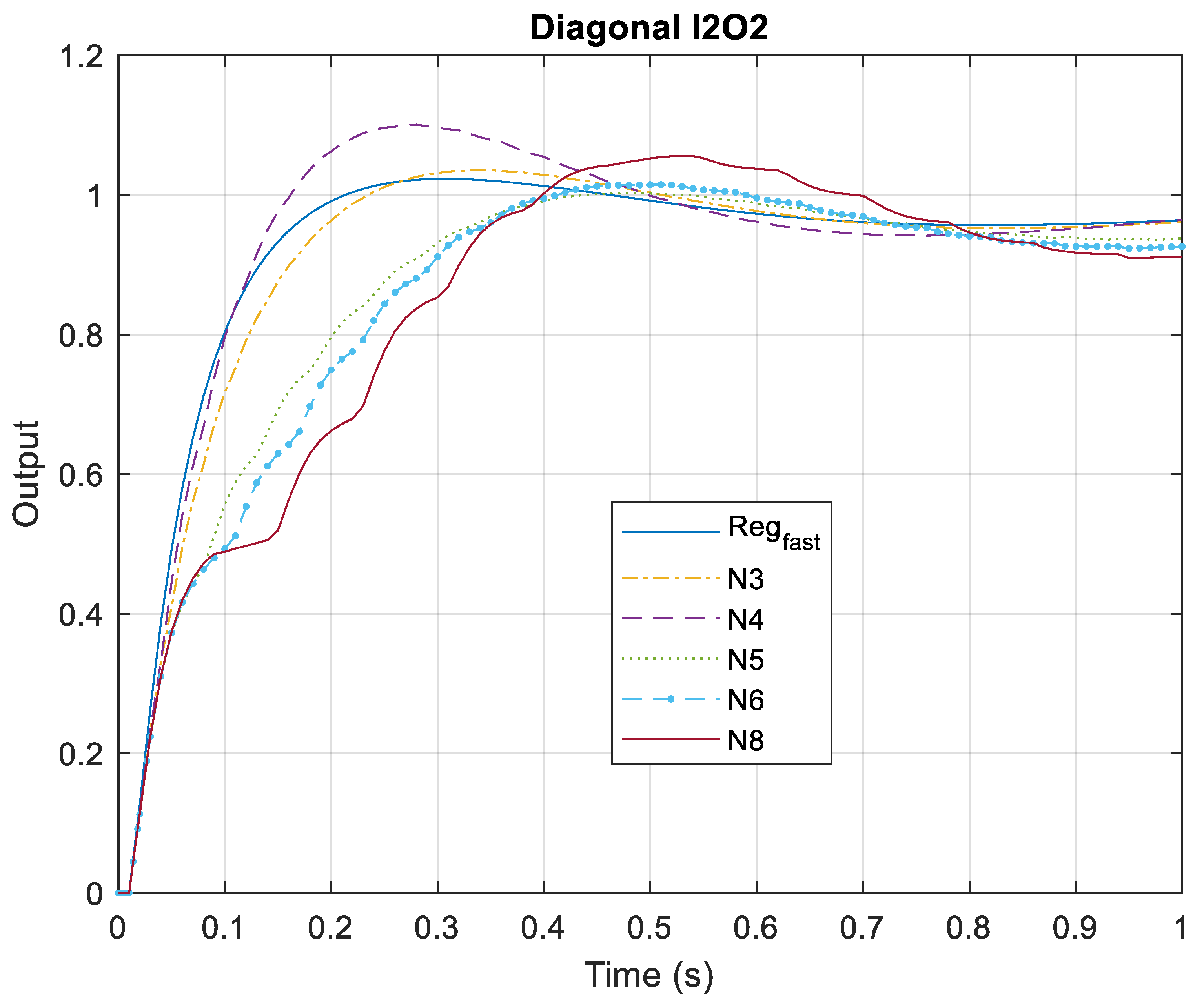 Preprints 206654 g010