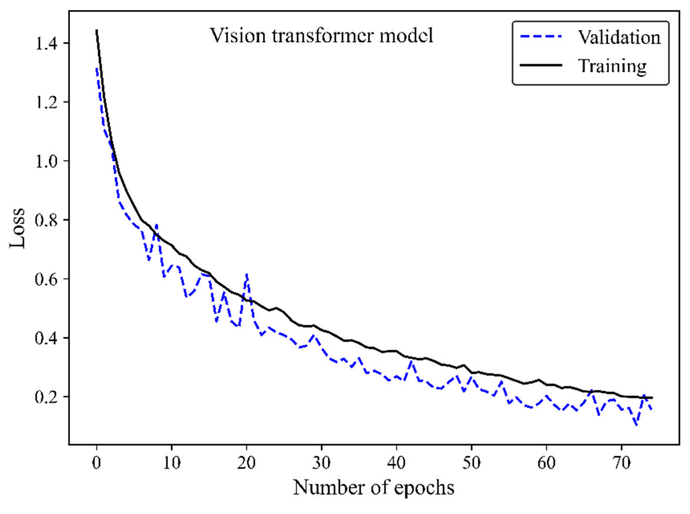 Preprints 142806 g011