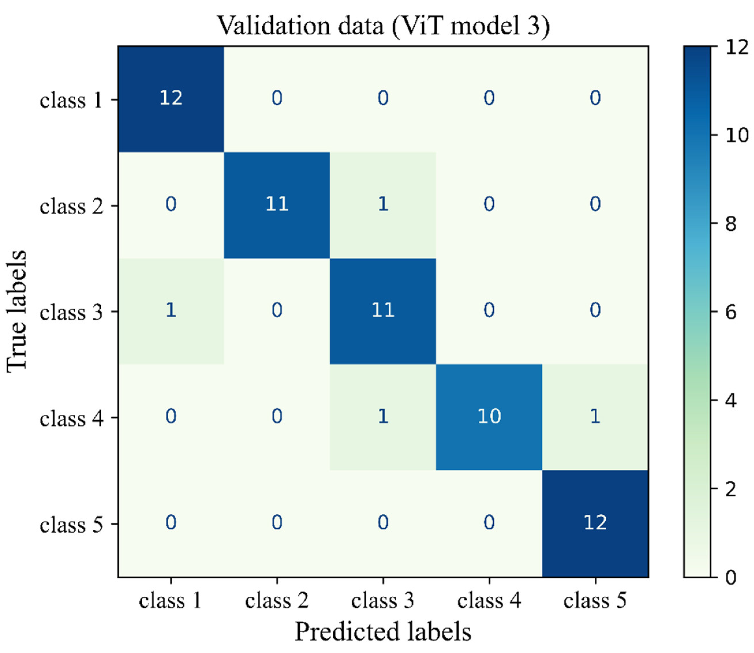 Preprints 142806 g015
