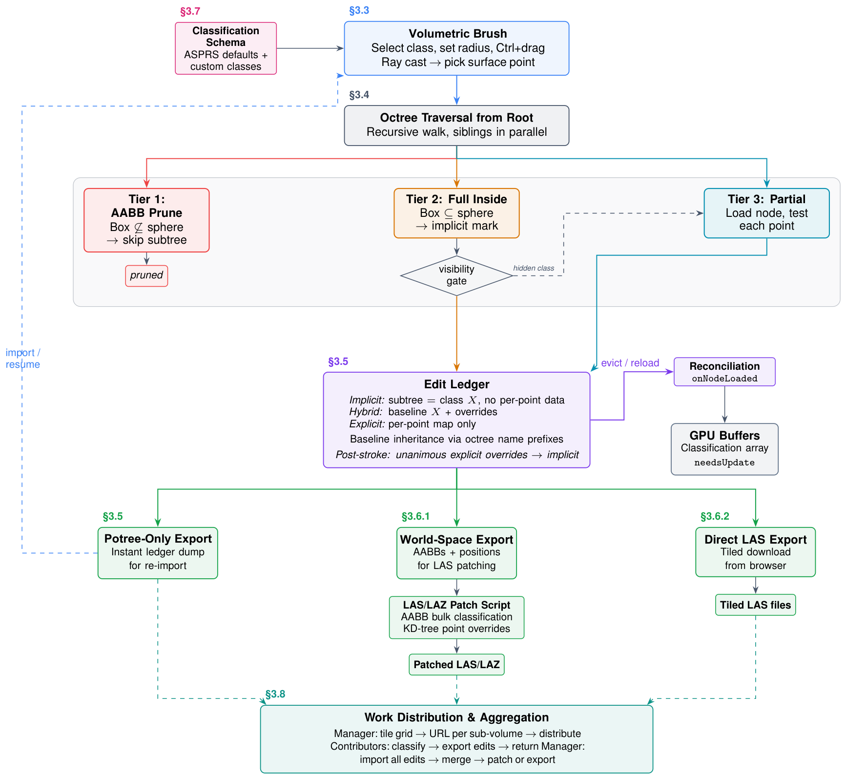 Preprints 236138 g001