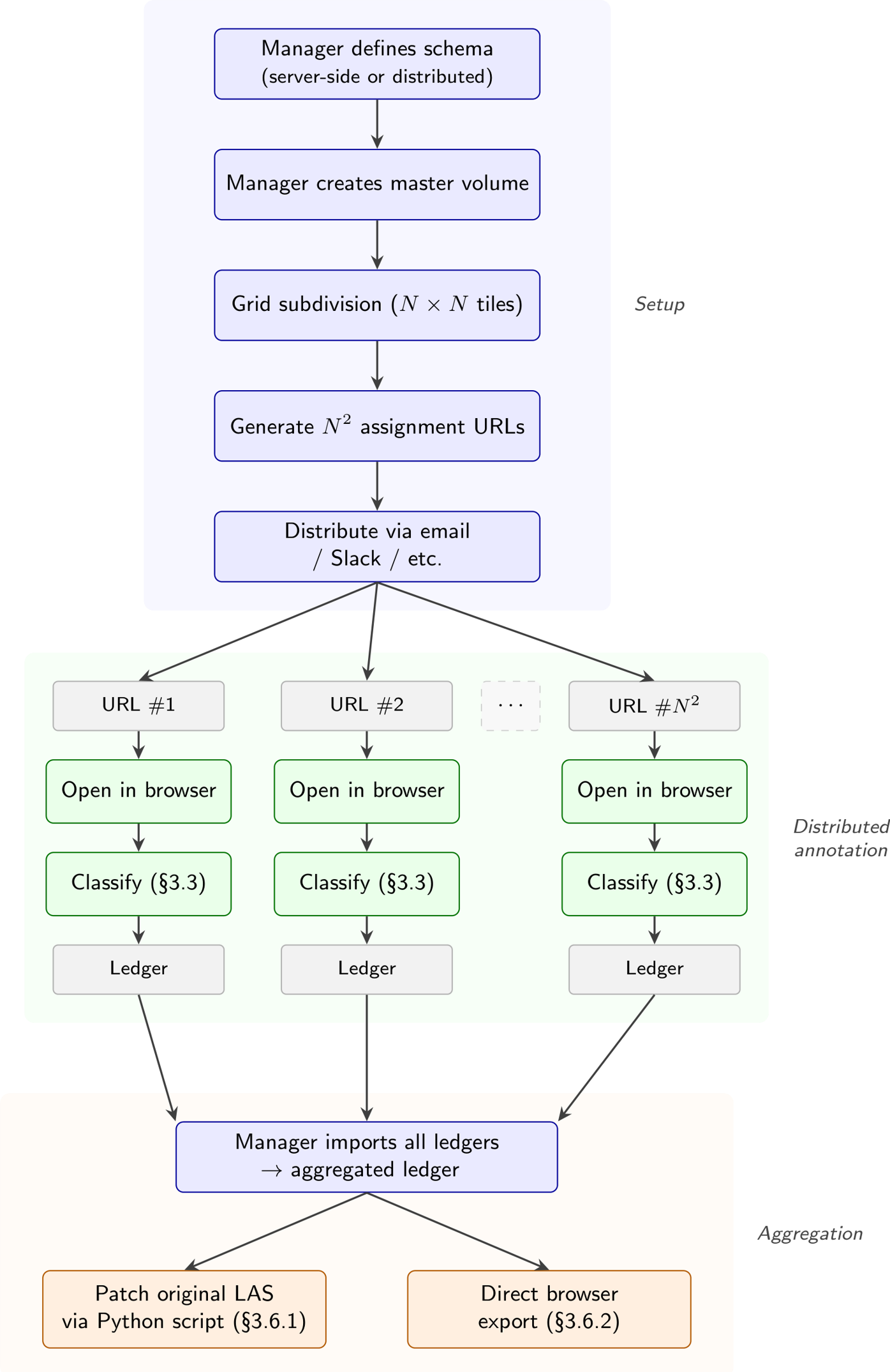 Preprints 236138 g004