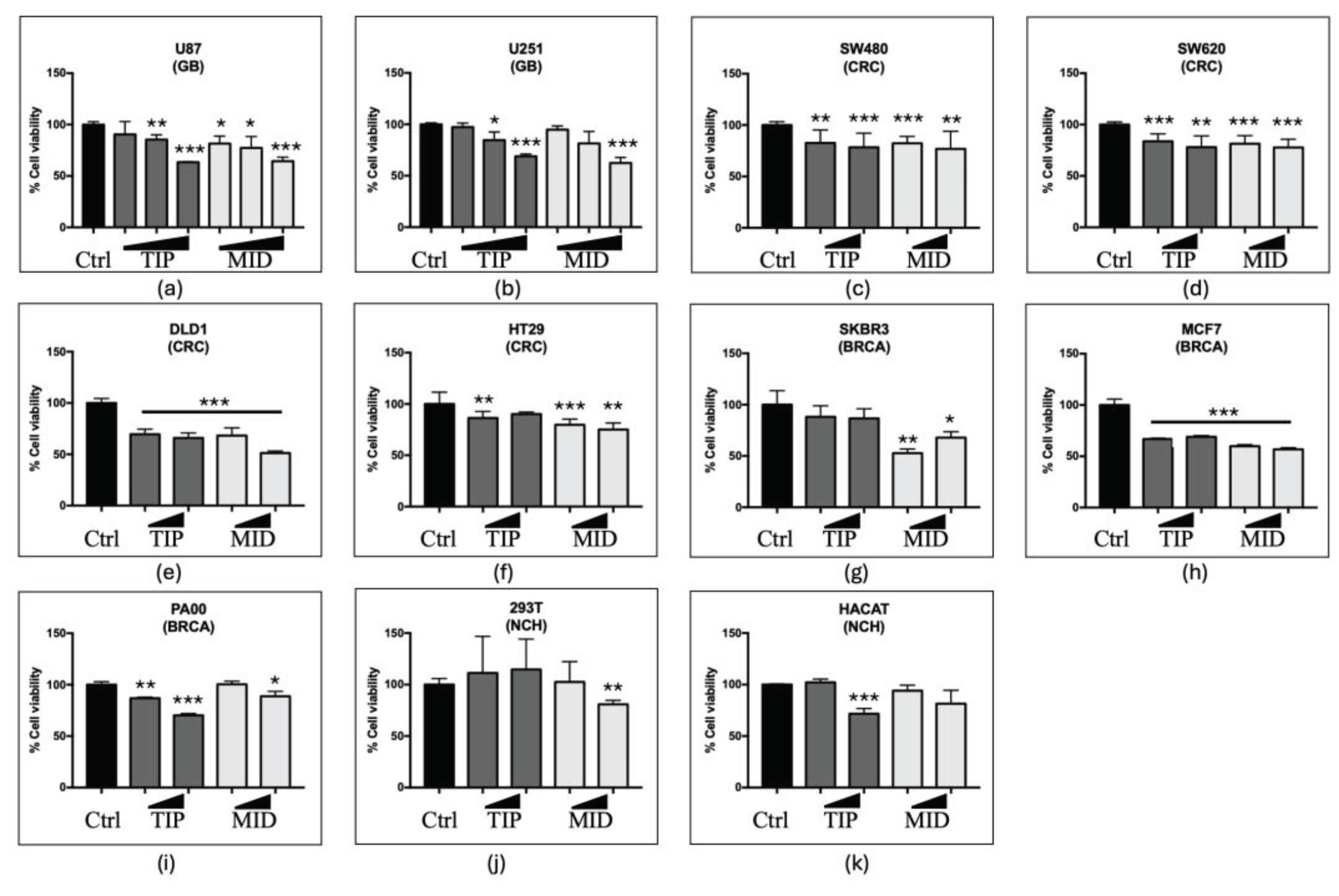 Preprints 102196 g001