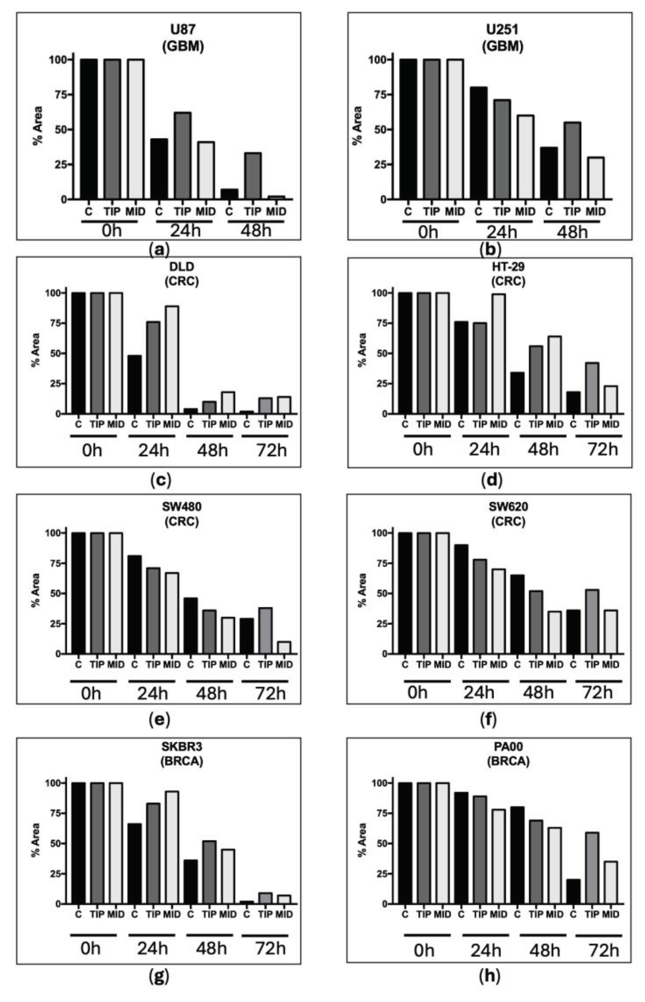Preprints 102196 g002