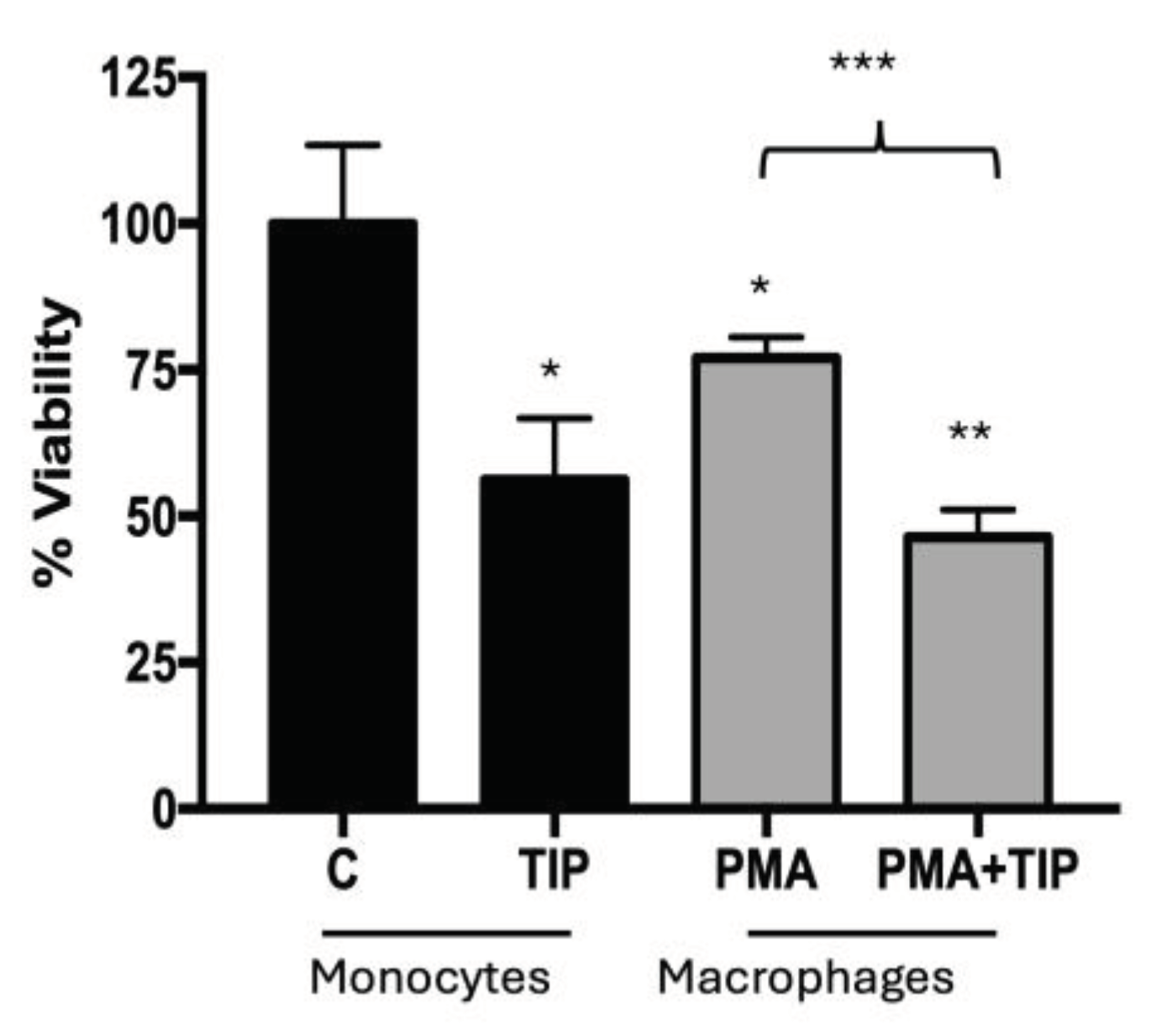 Preprints 102196 g003