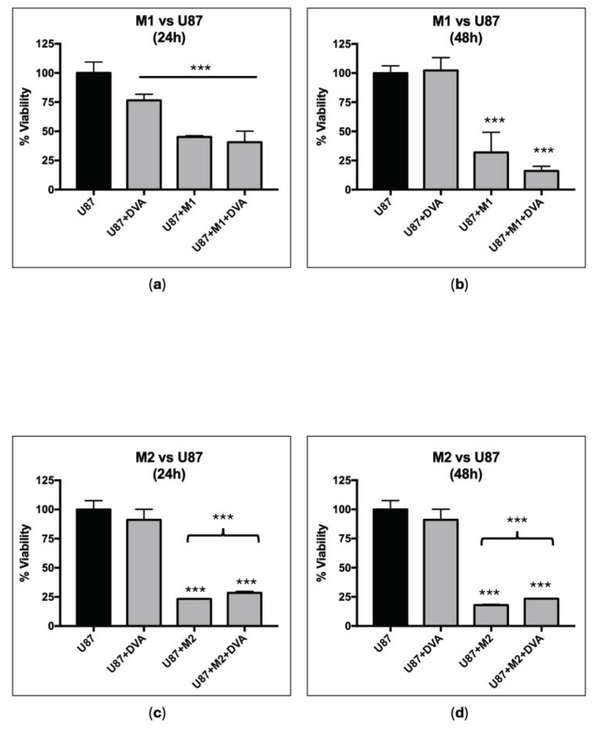 Preprints 102196 g004