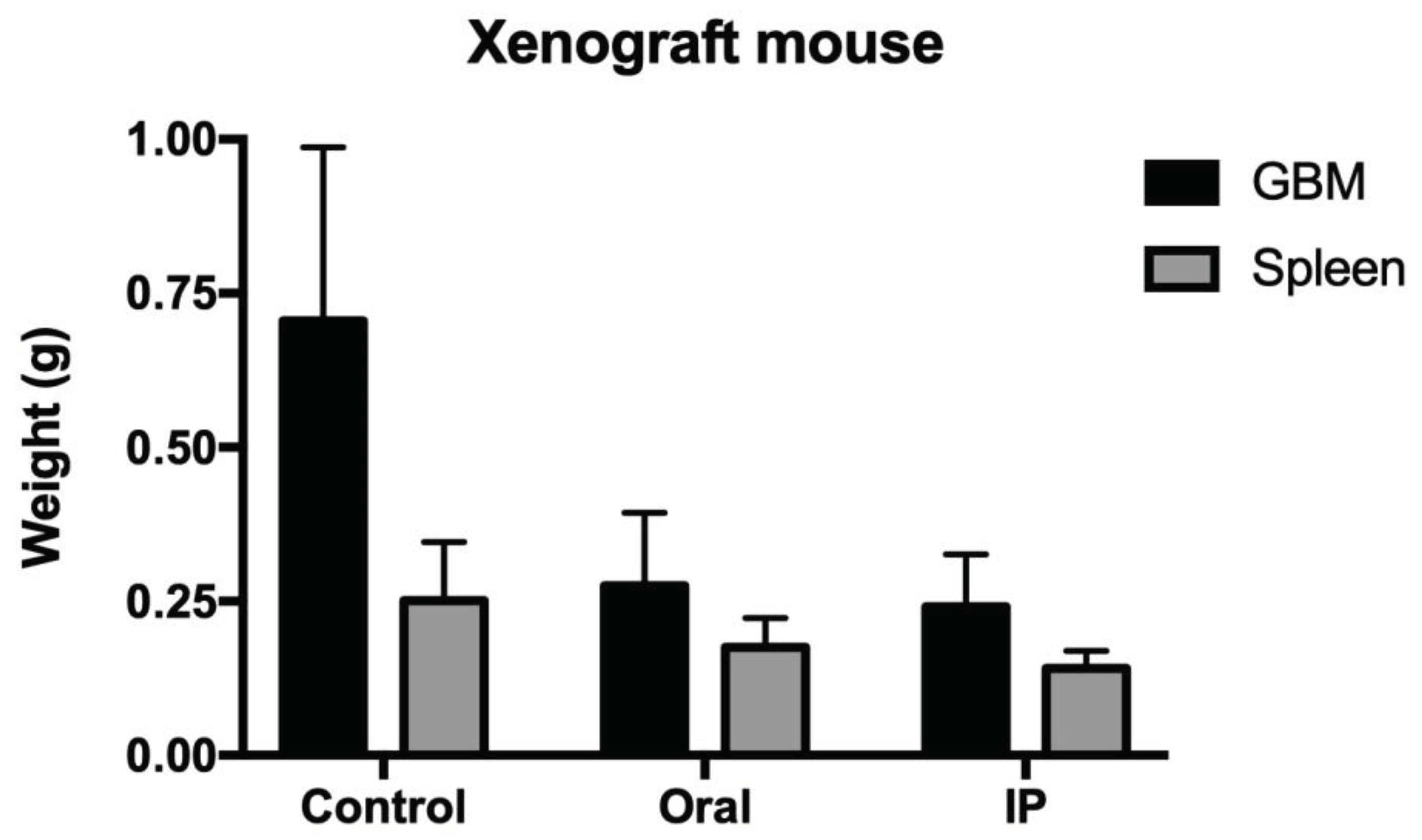 Preprints 102196 g005