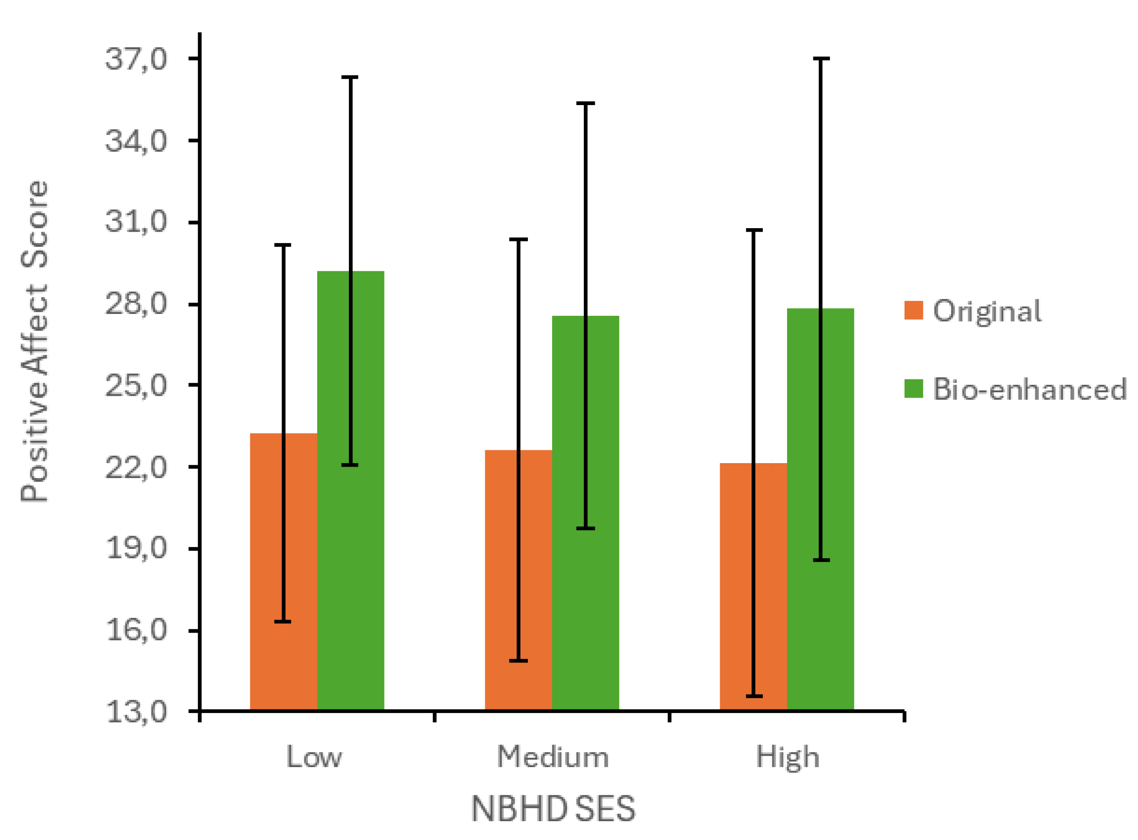Preprints 194288 g002