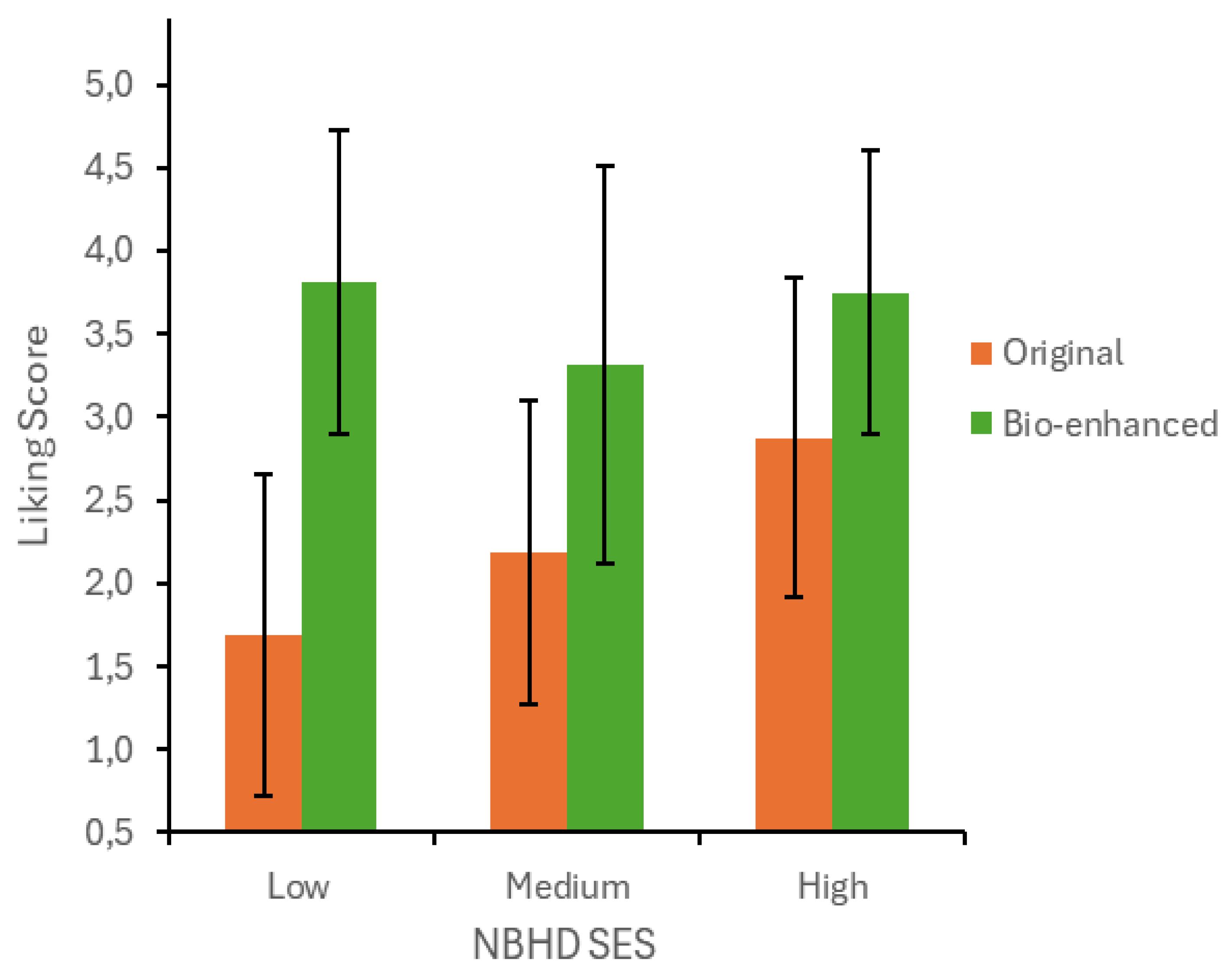Preprints 194288 g003