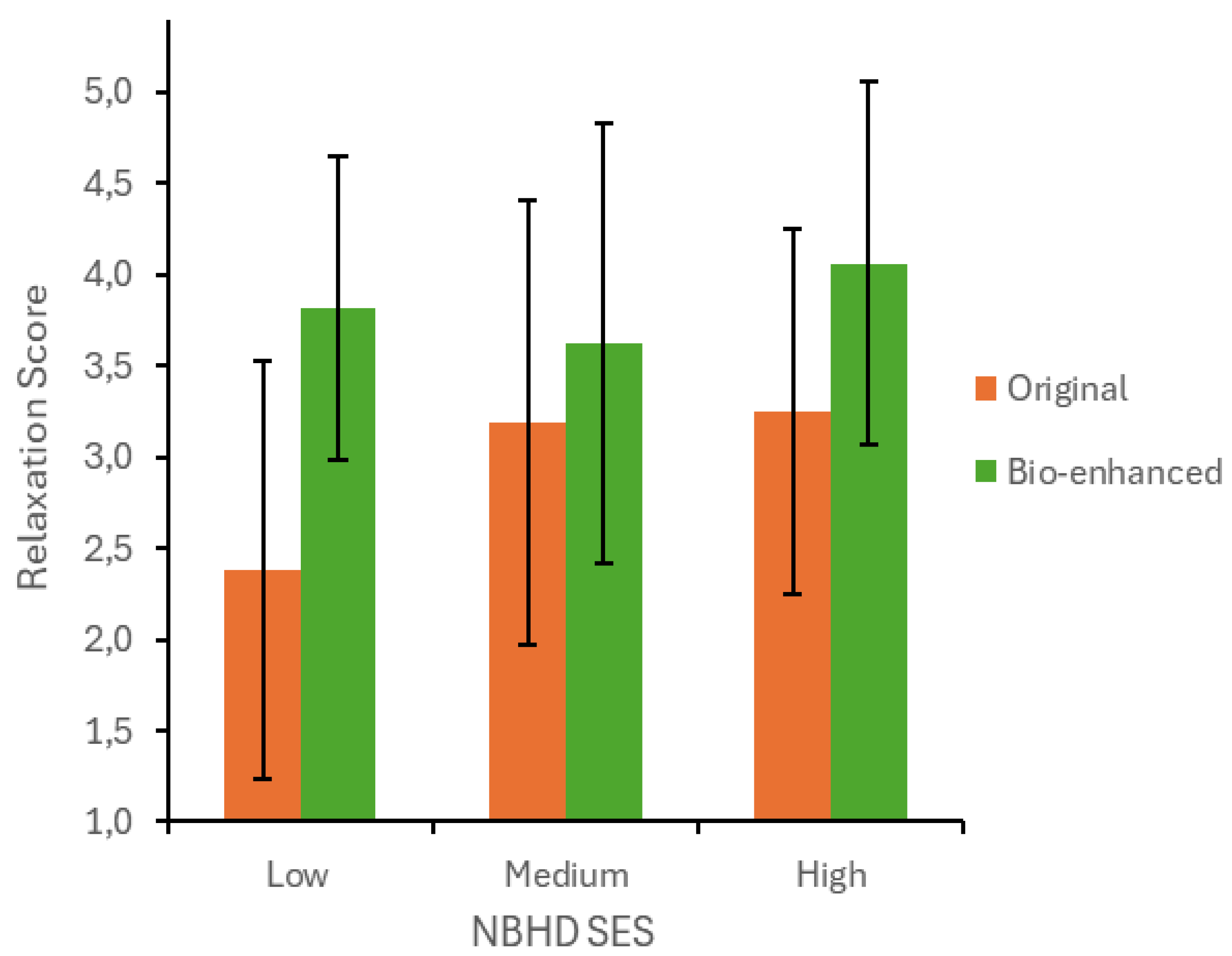 Preprints 194288 g004