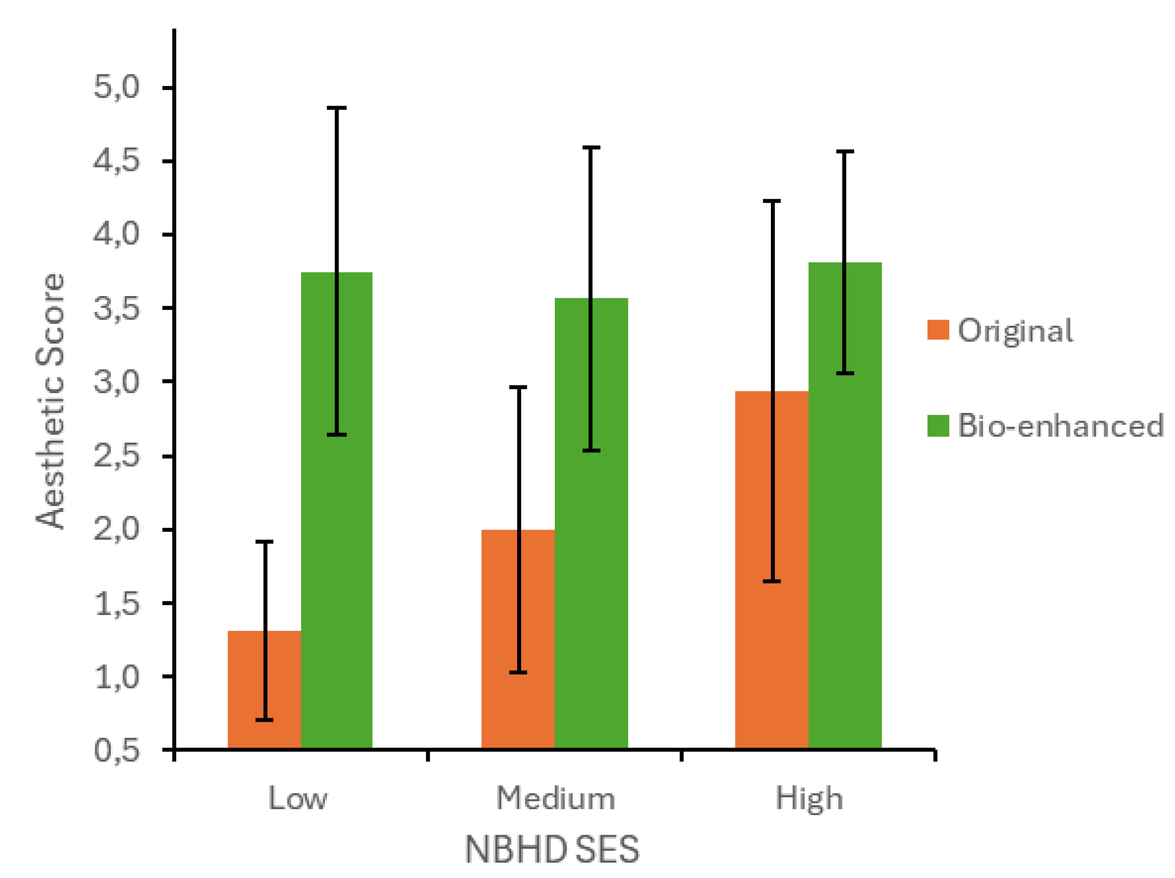 Preprints 194288 g005