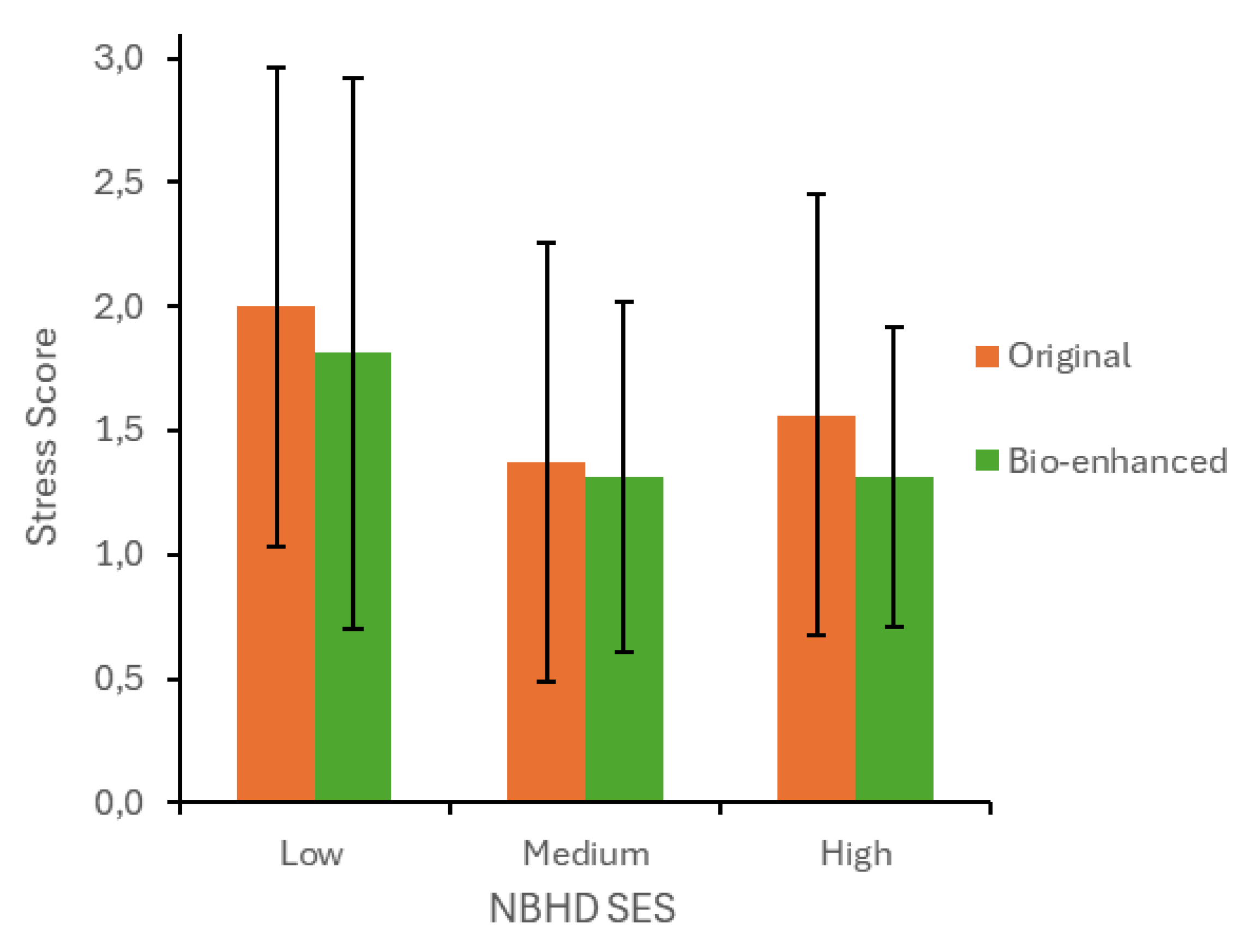 Preprints 194288 g006