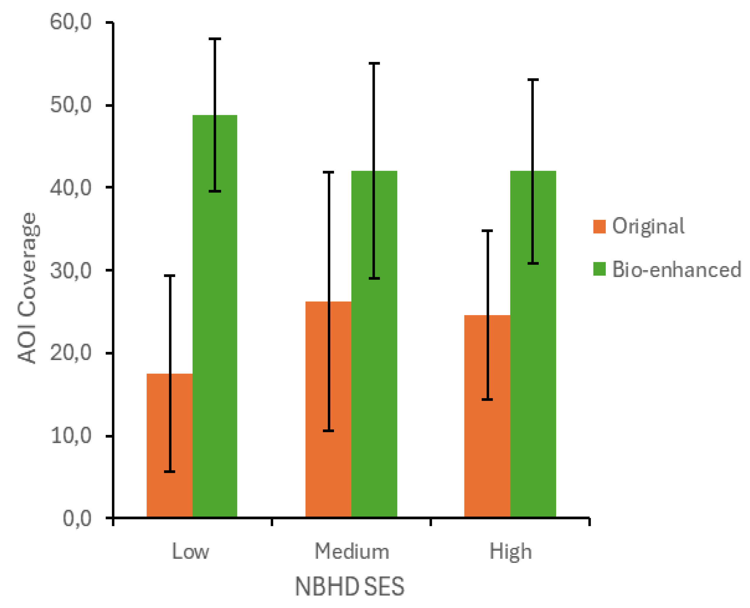 Preprints 194288 g007