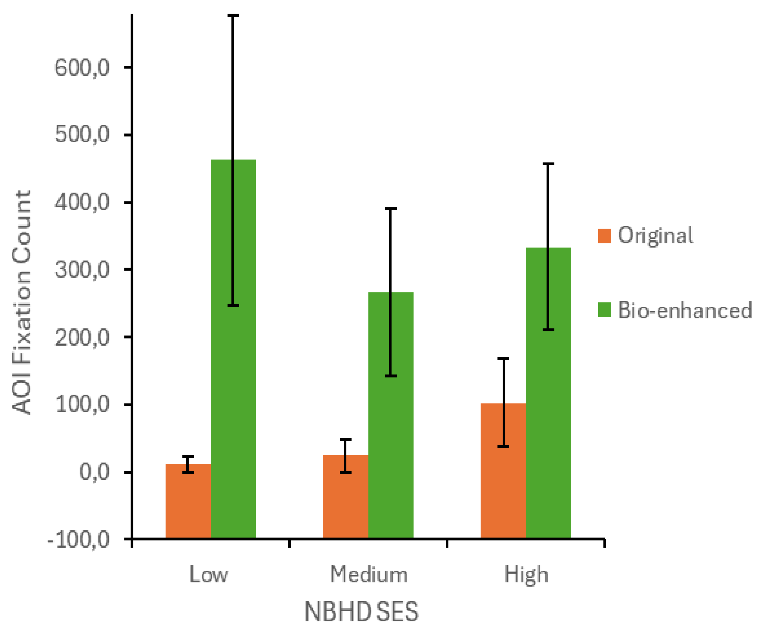 Preprints 194288 g008
