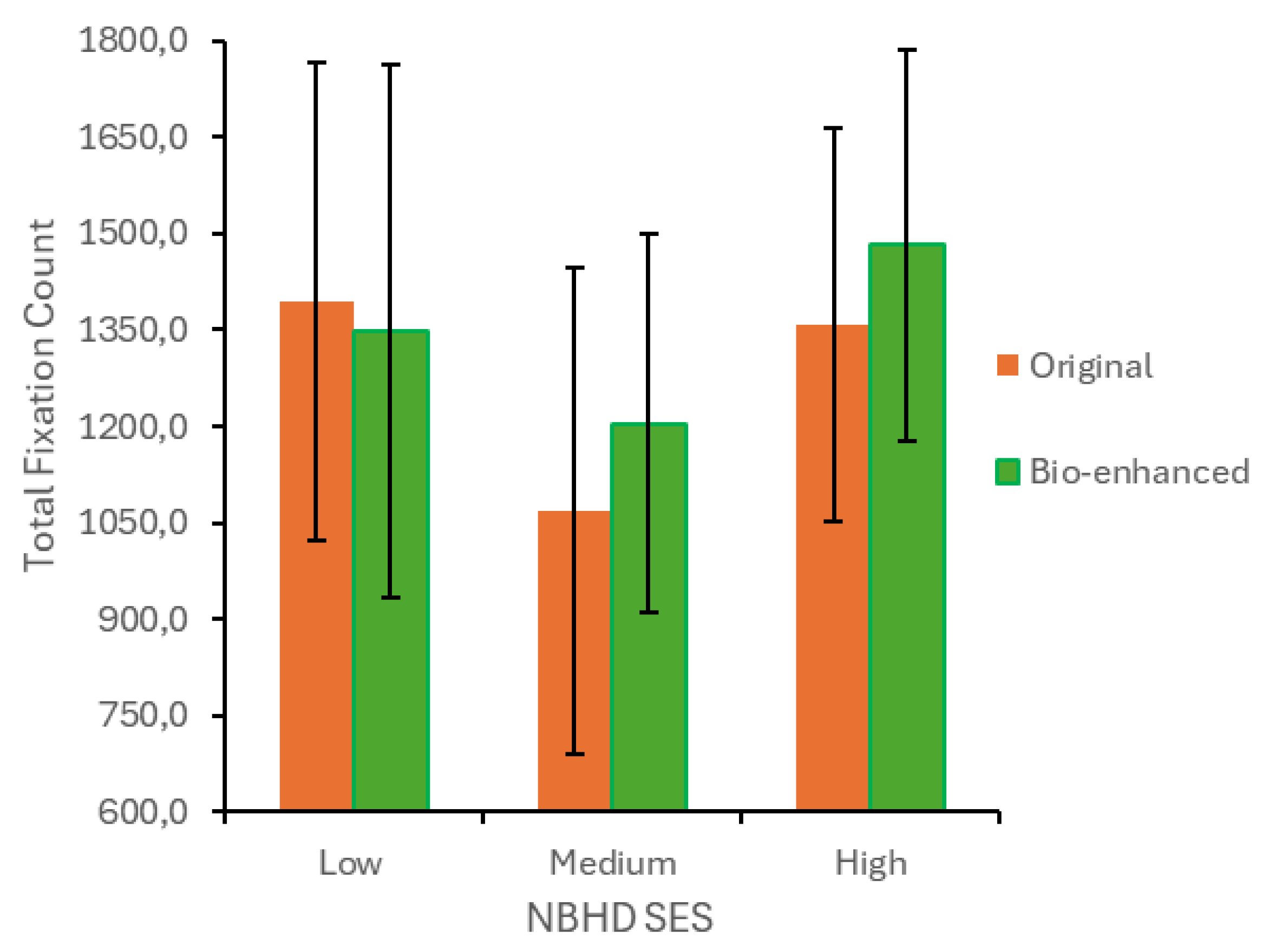 Preprints 194288 g009