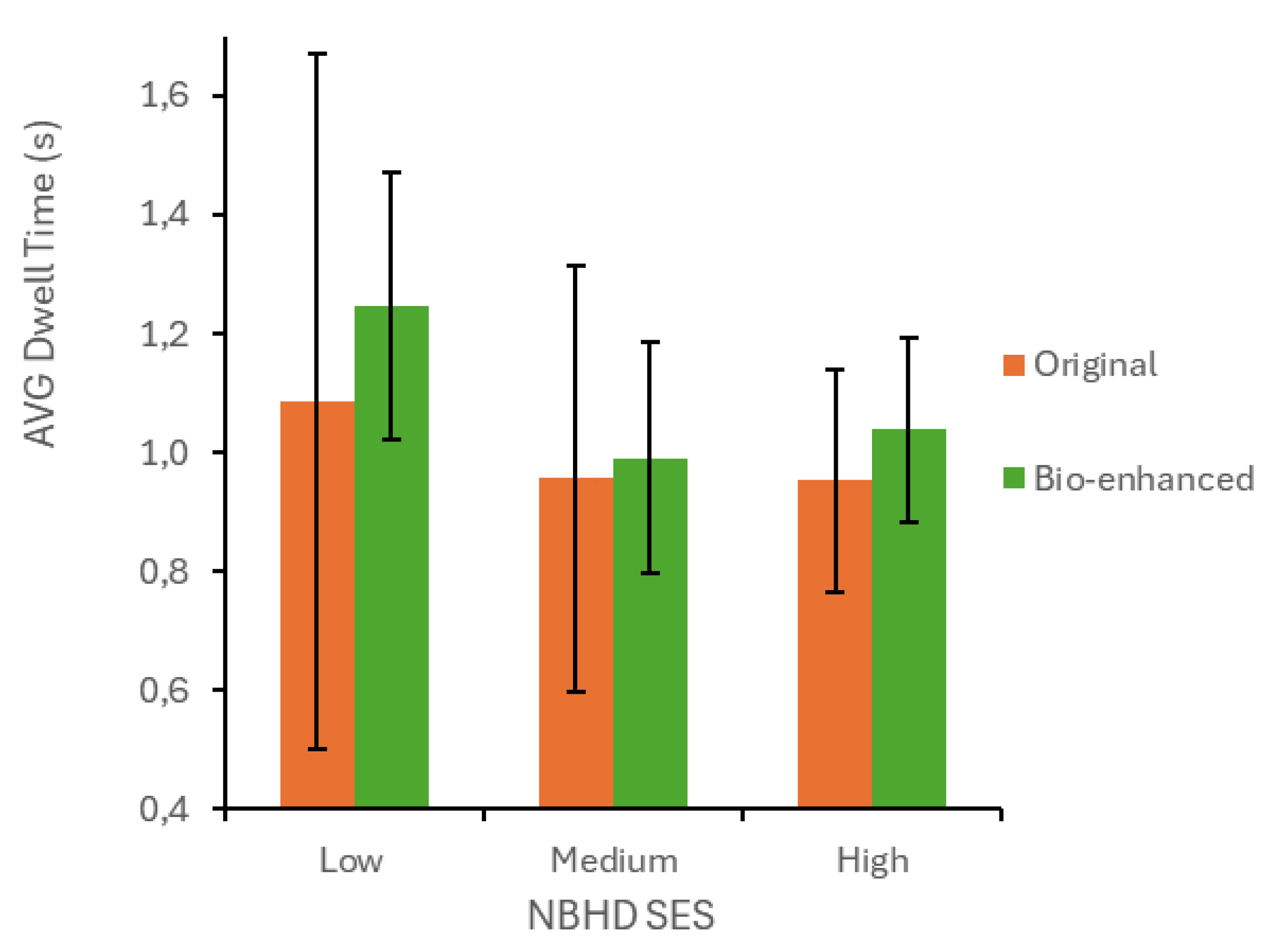 Preprints 194288 g011