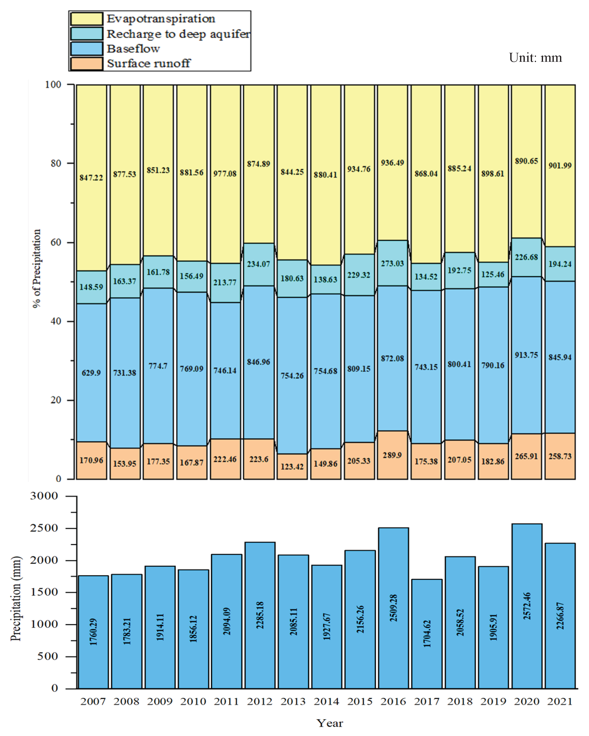 Preprints 162789 g004