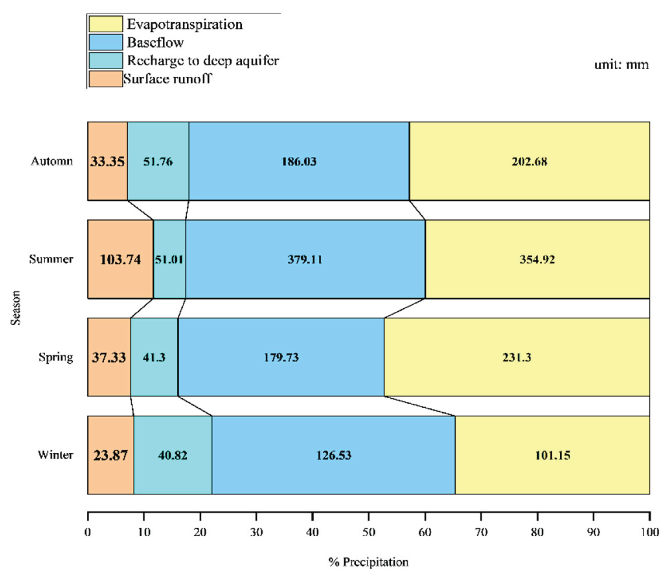 Preprints 162789 g005