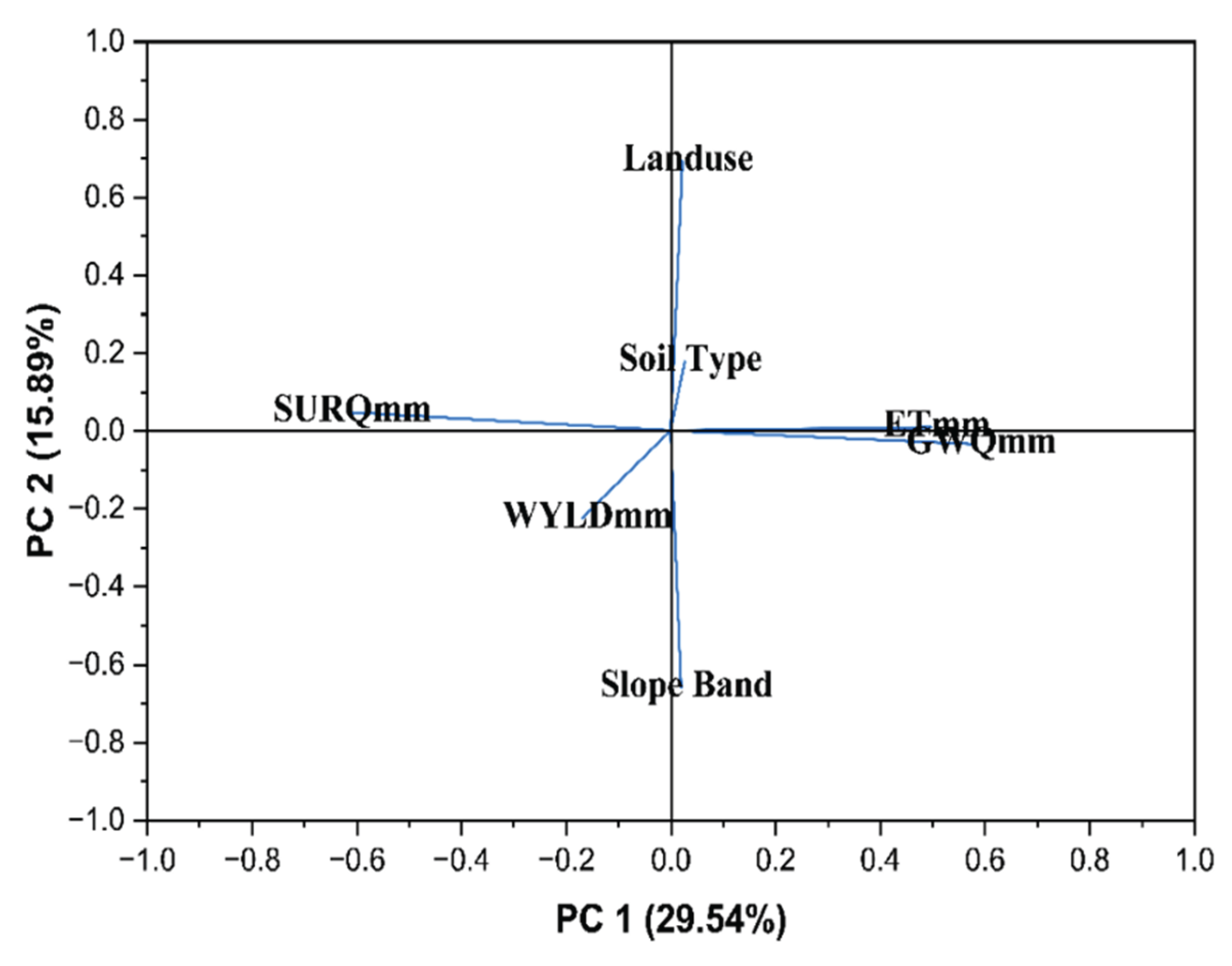 Preprints 162789 g006