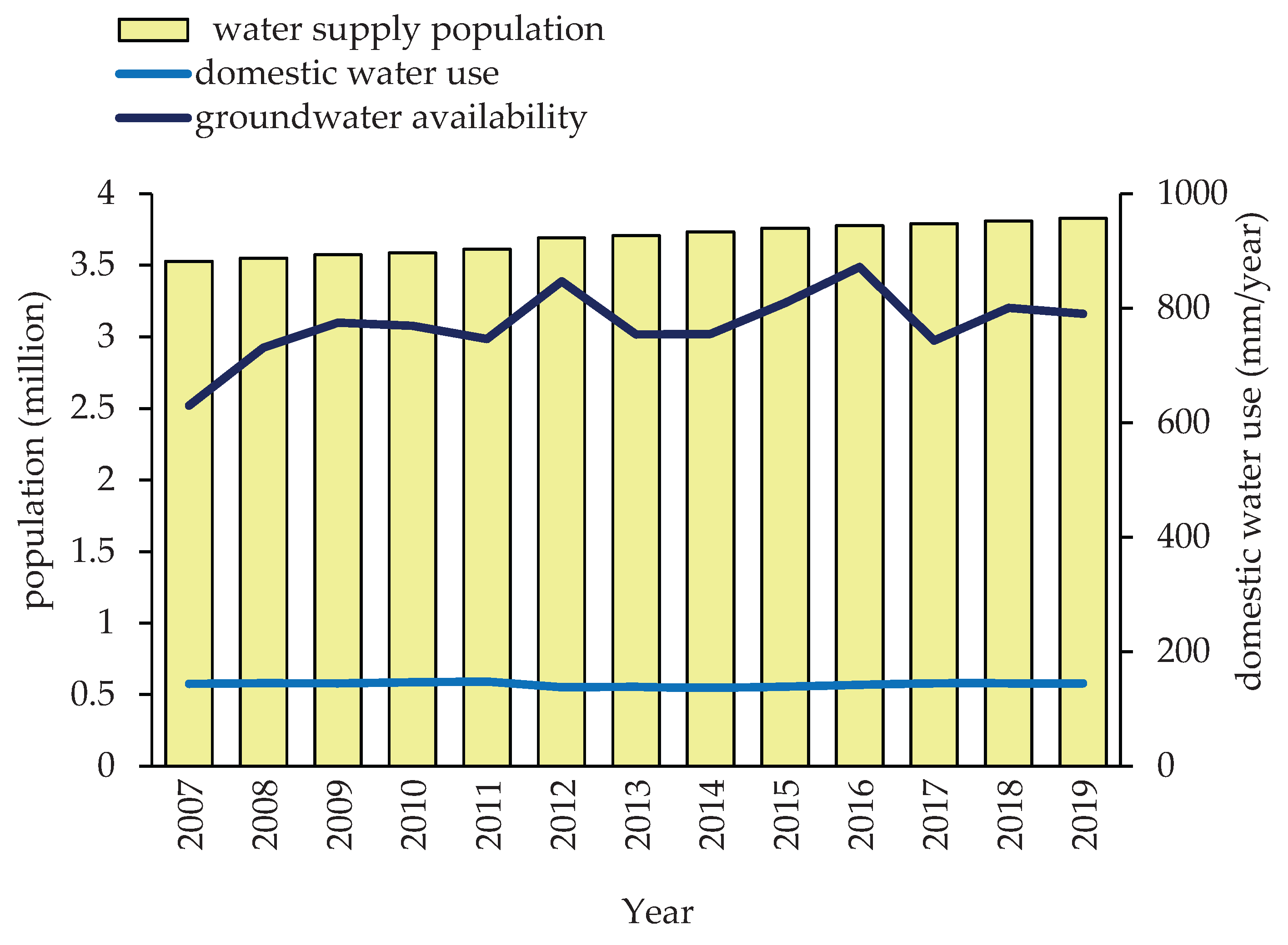 Preprints 162789 g007
