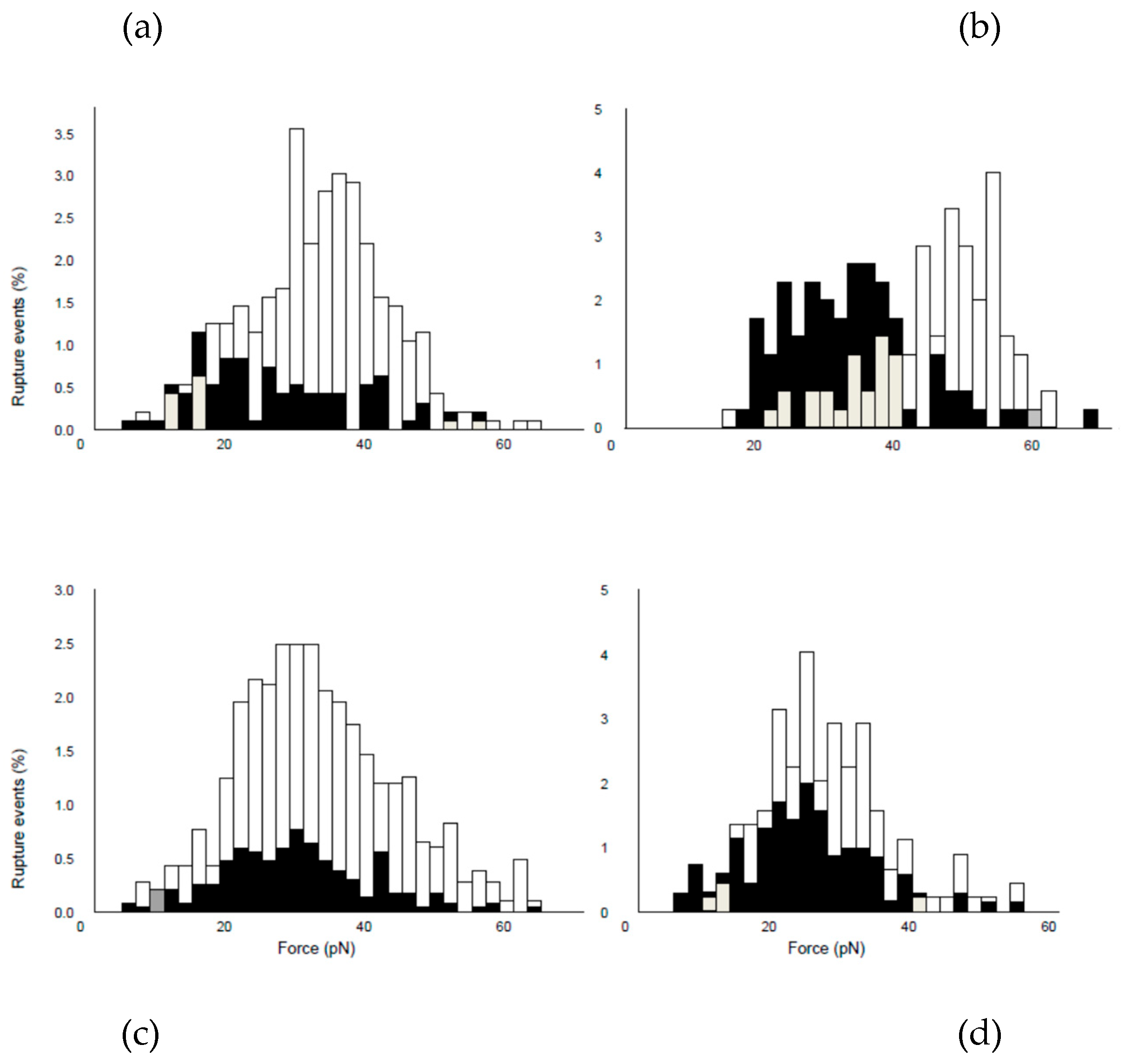 Preprints 228346 g004