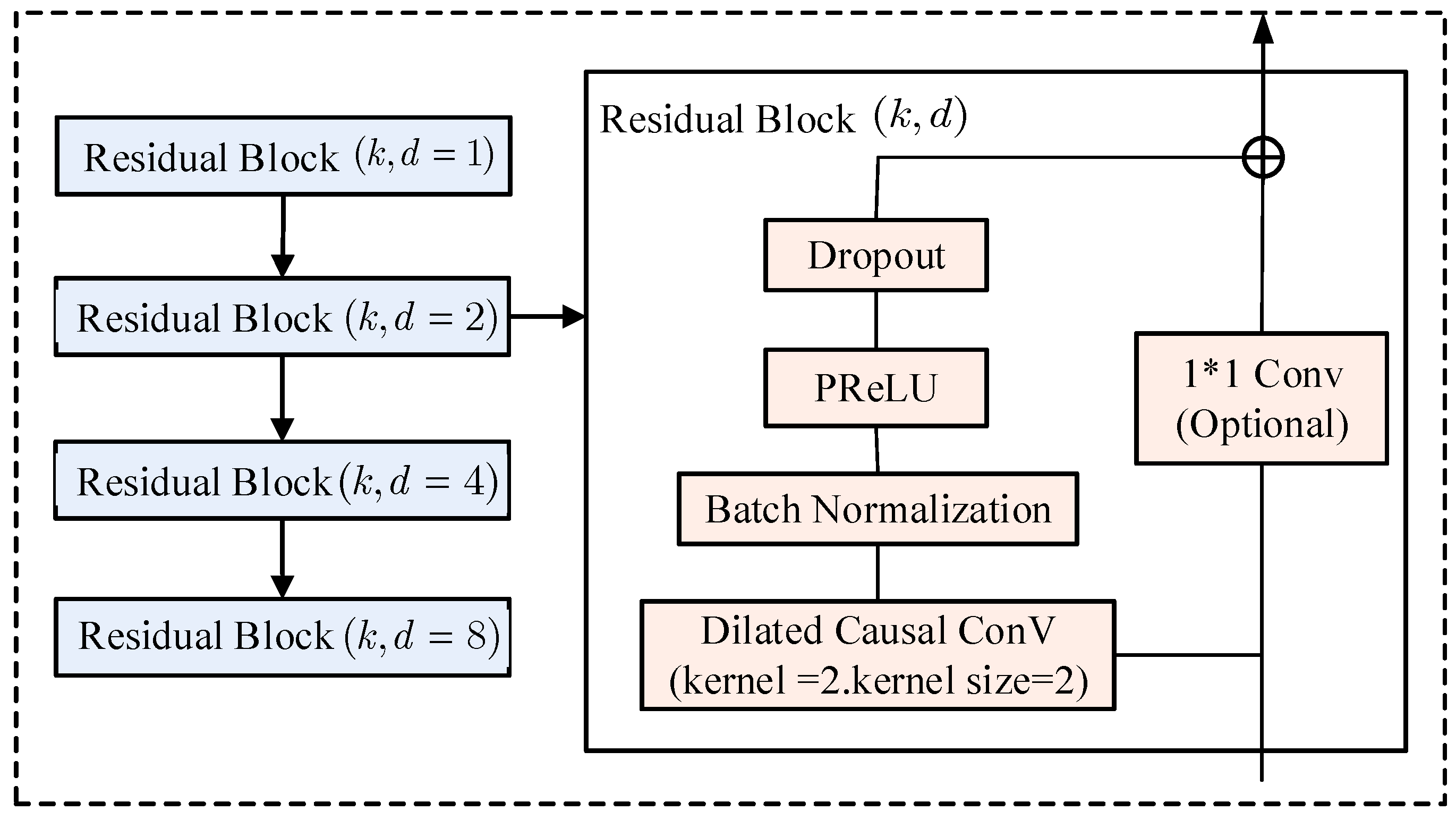 Preprints 196826 g003