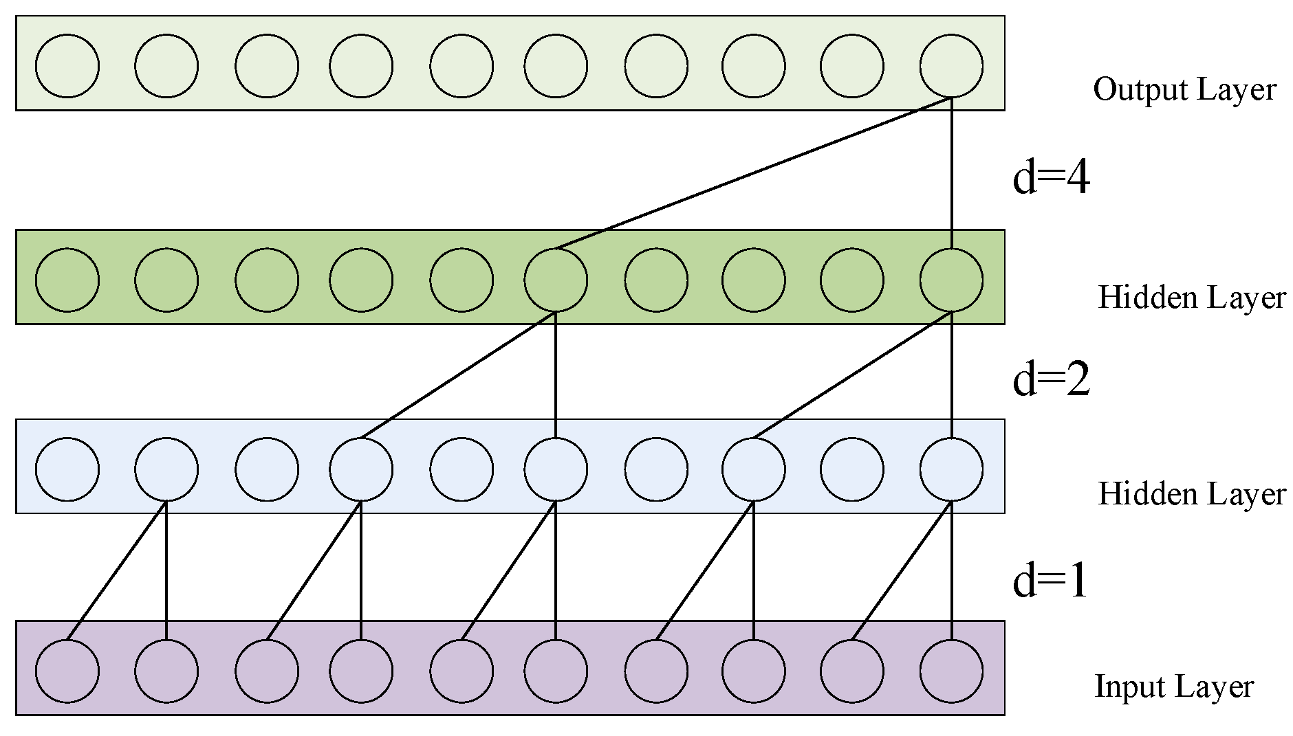 Preprints 196826 g004