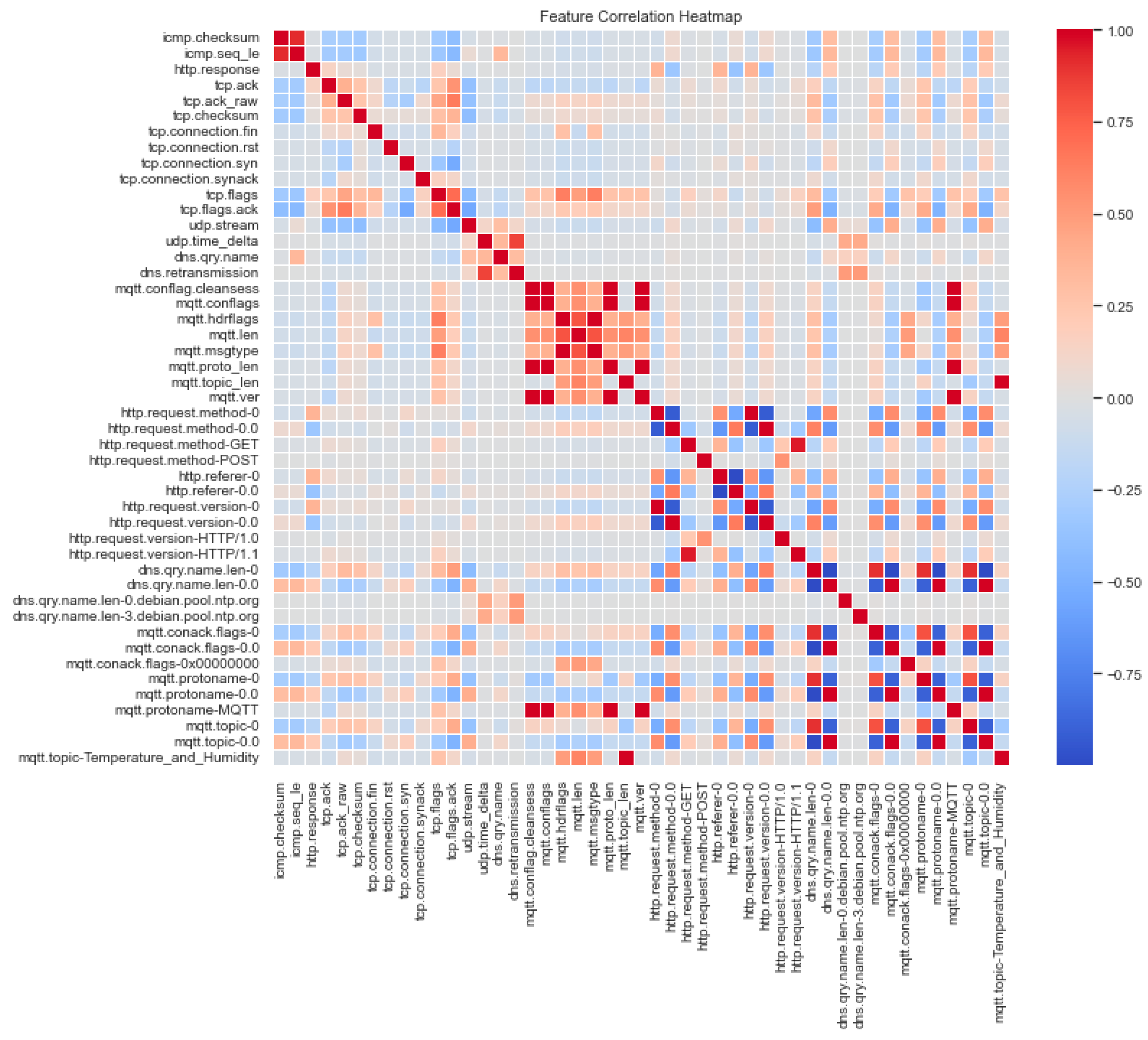 Preprints 196826 g005