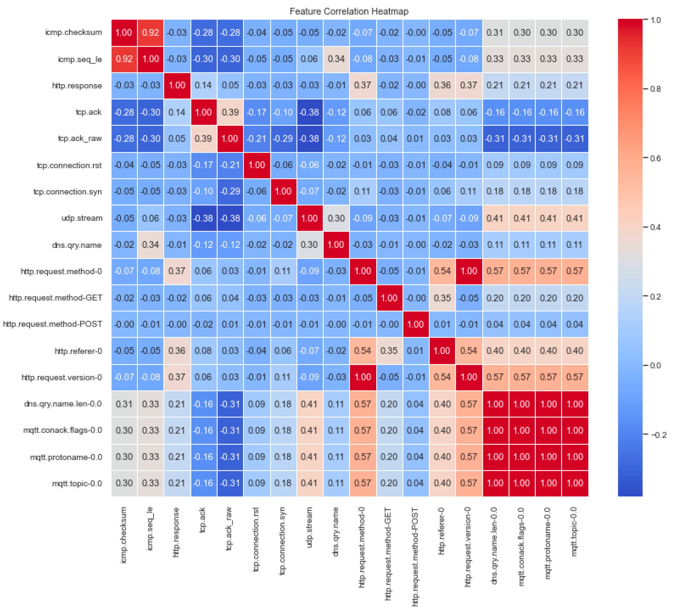 Preprints 196826 g006