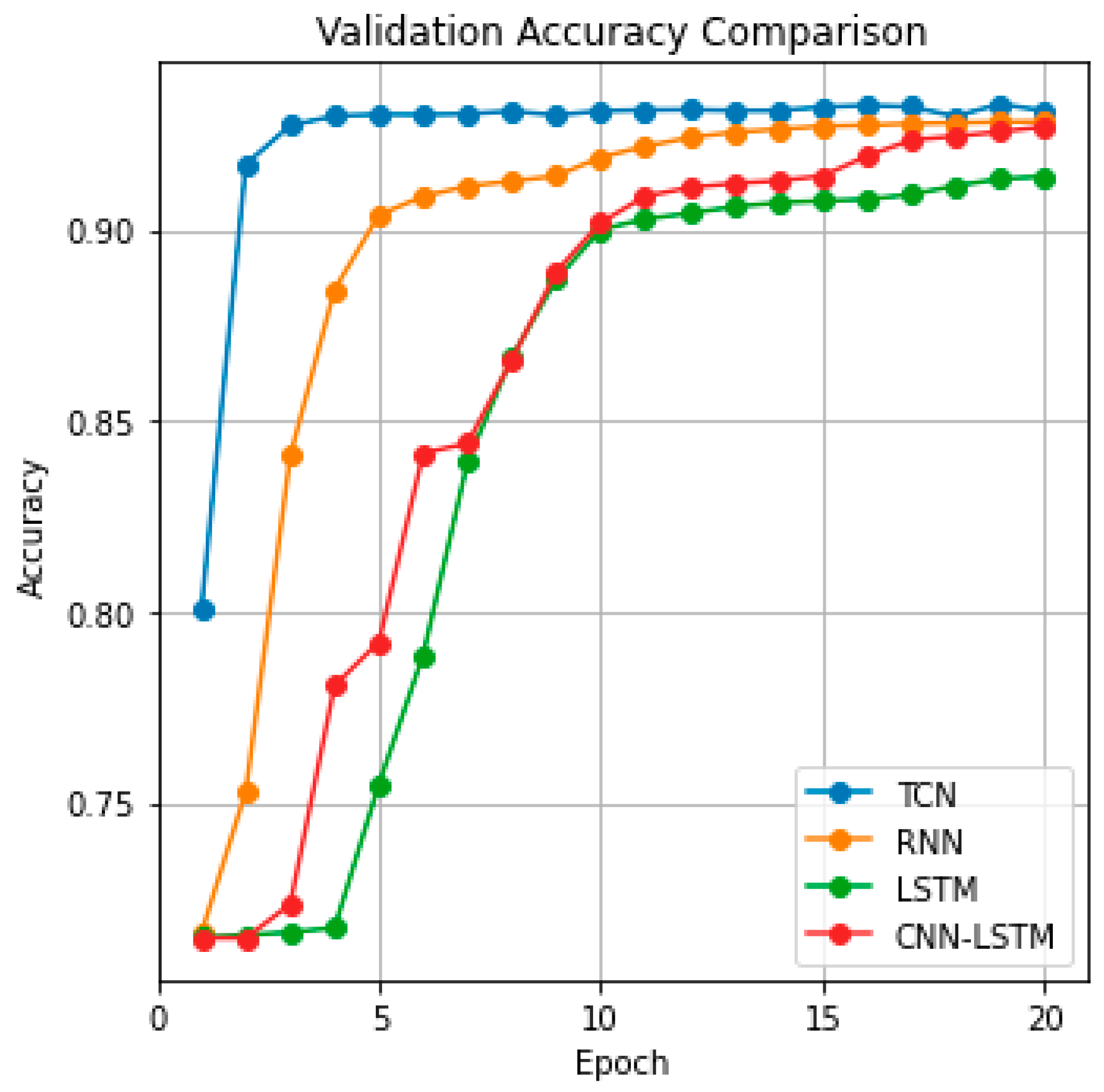 Preprints 196826 g008