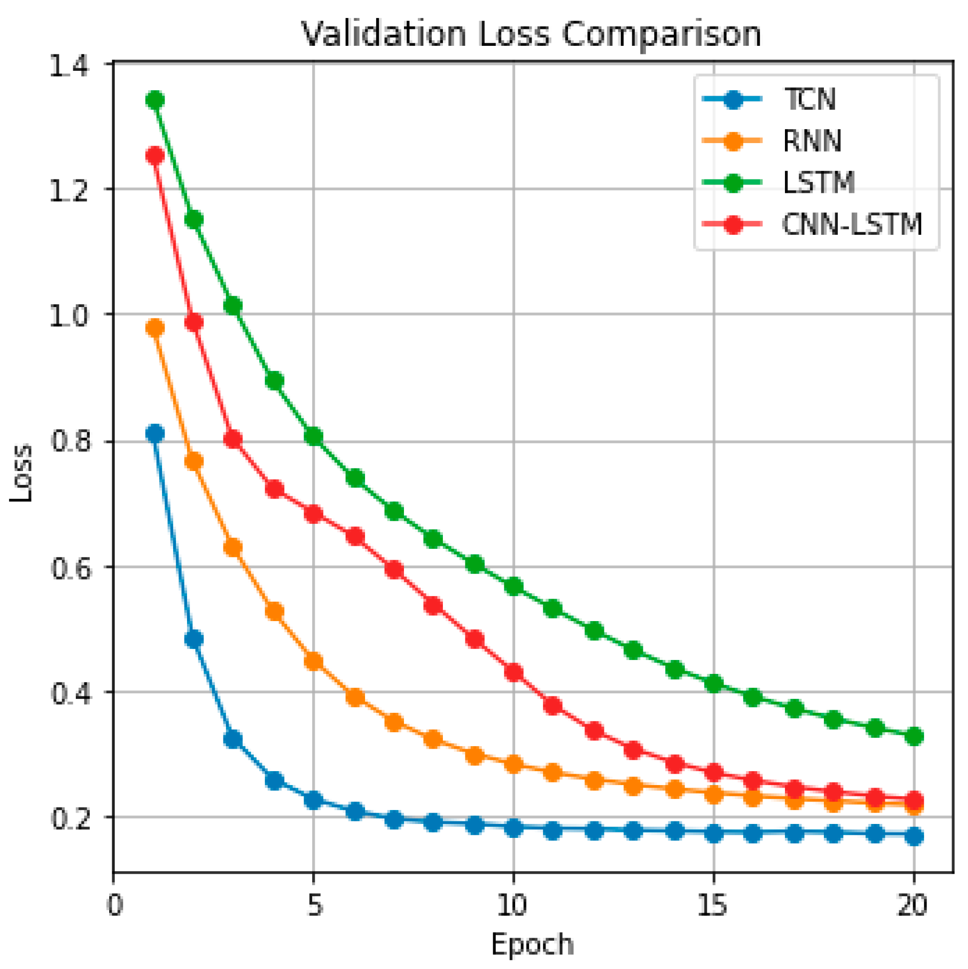Preprints 196826 g009