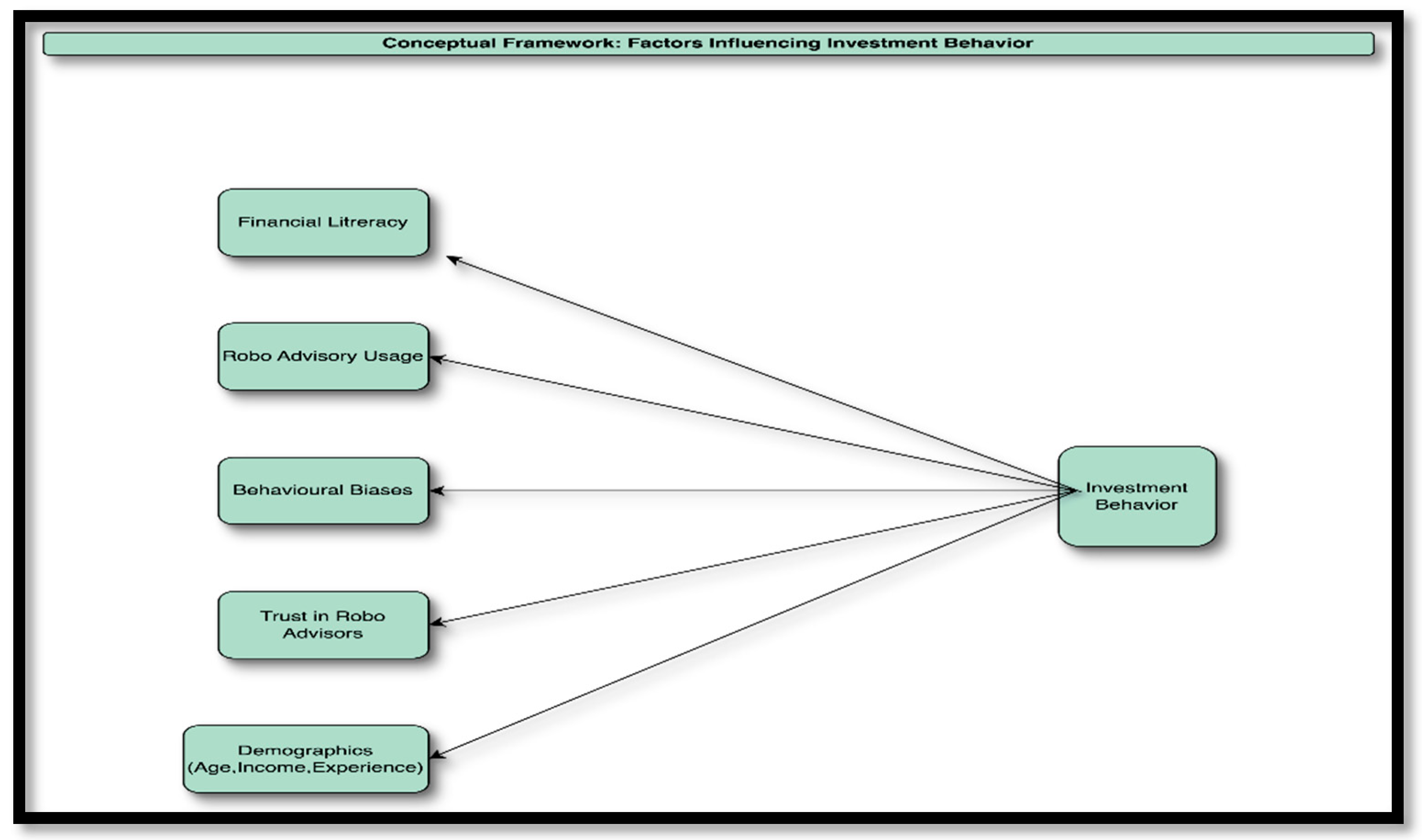 Preprints 155864 g001