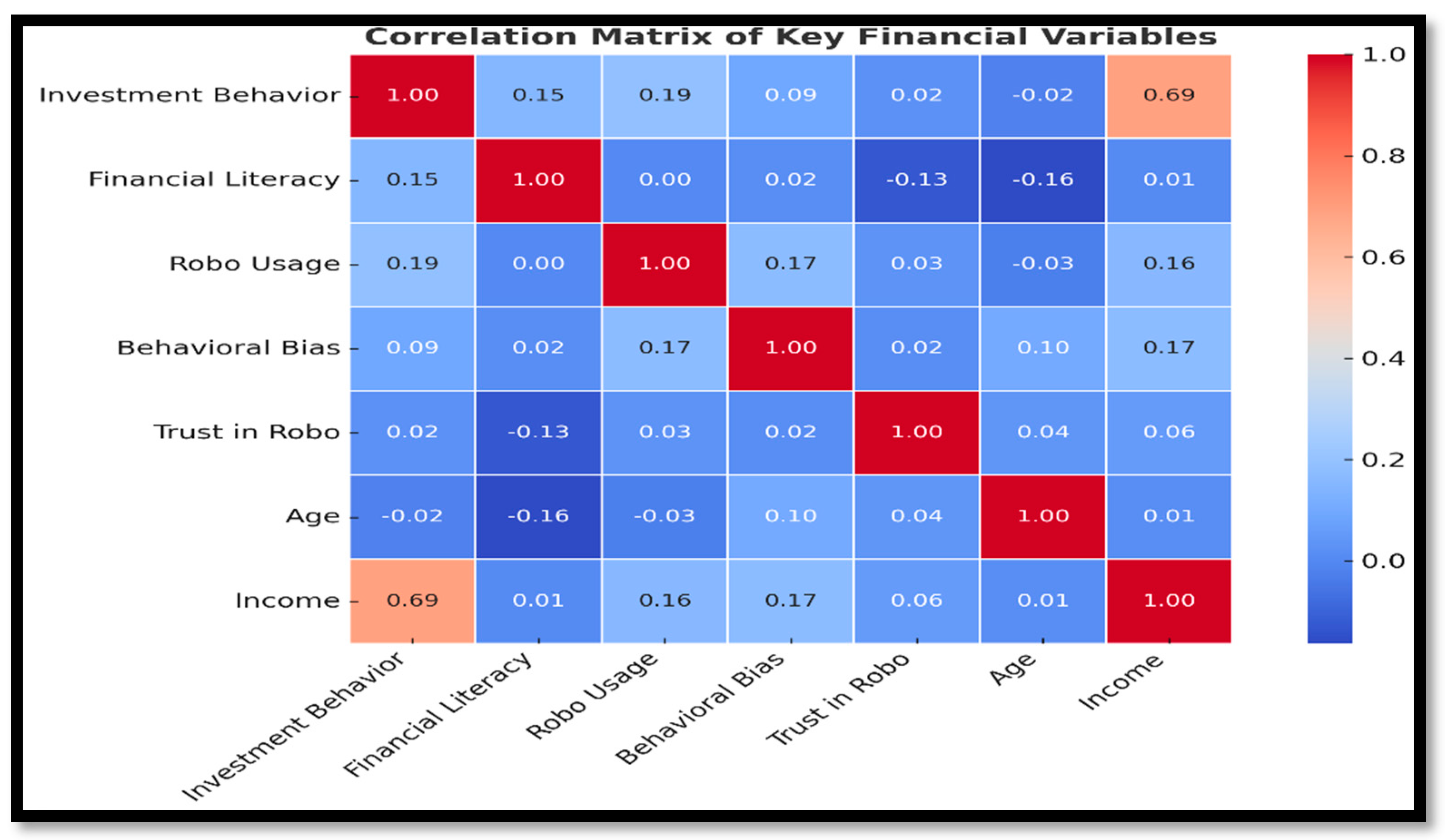 Preprints 155864 g002