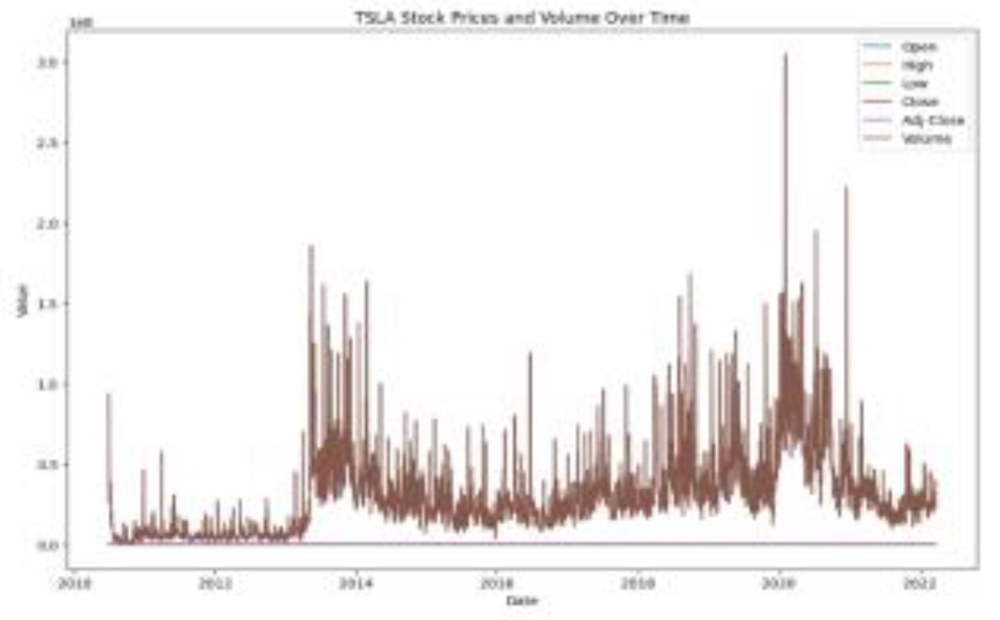 Preprints 154992 g001