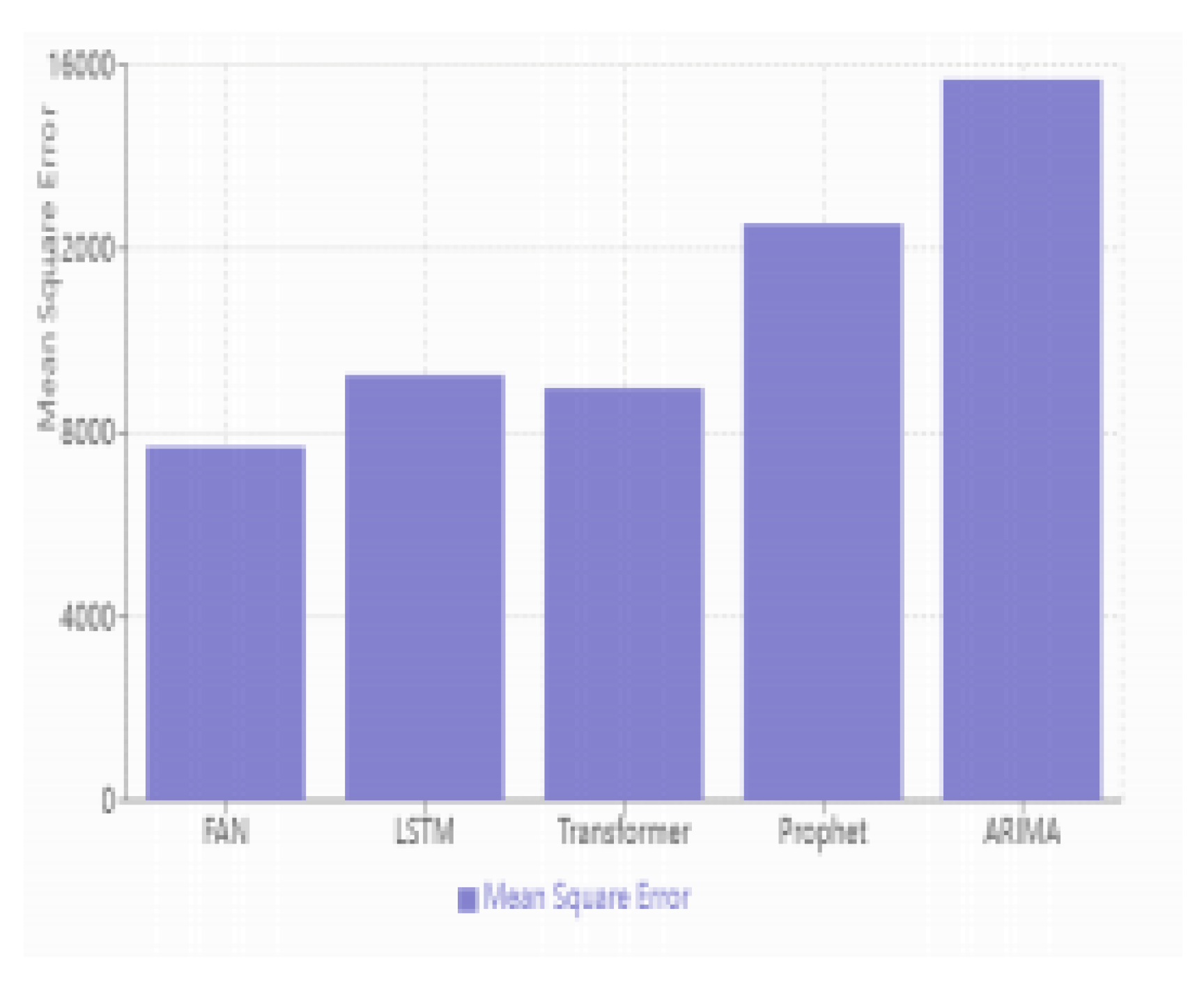 Preprints 154992 g004