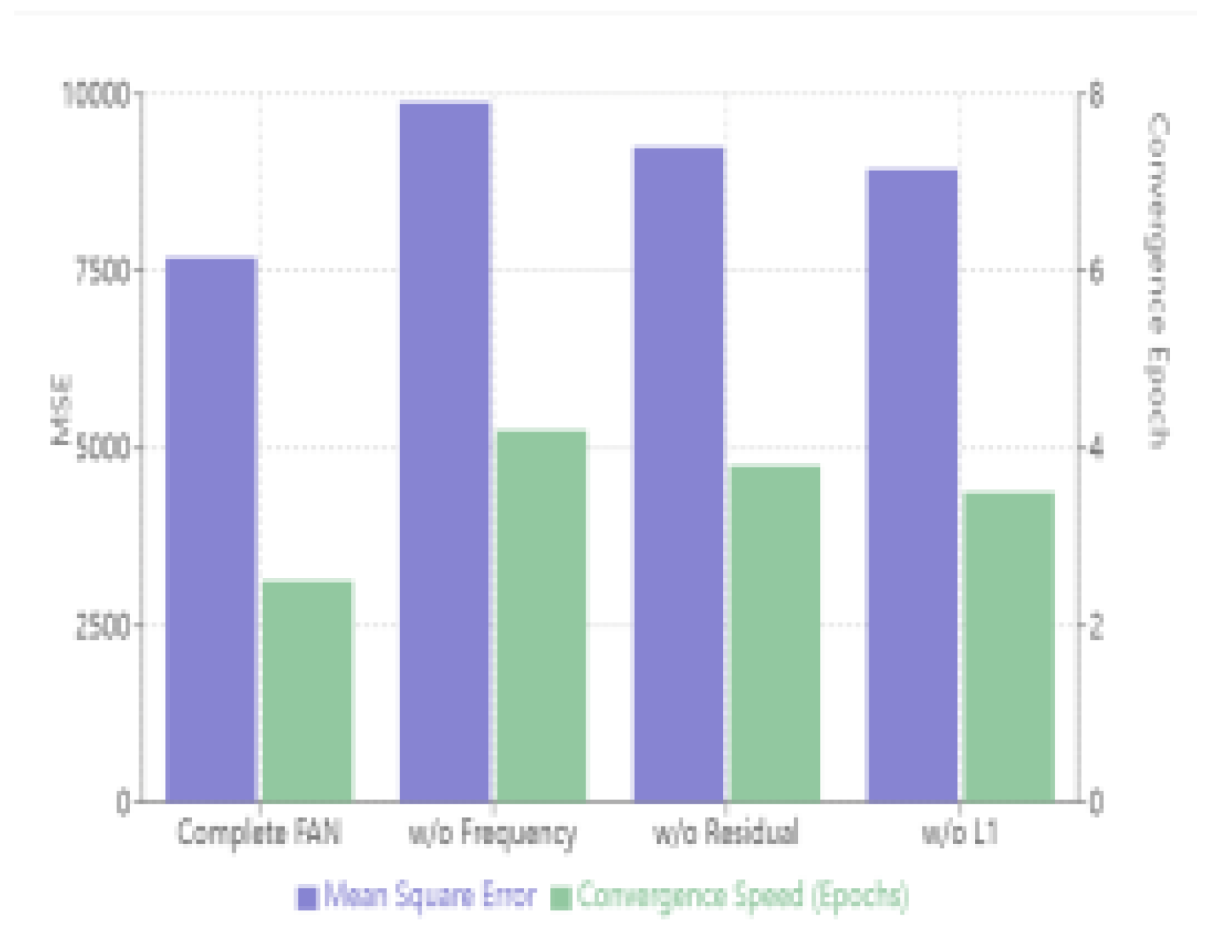 Preprints 154992 g005