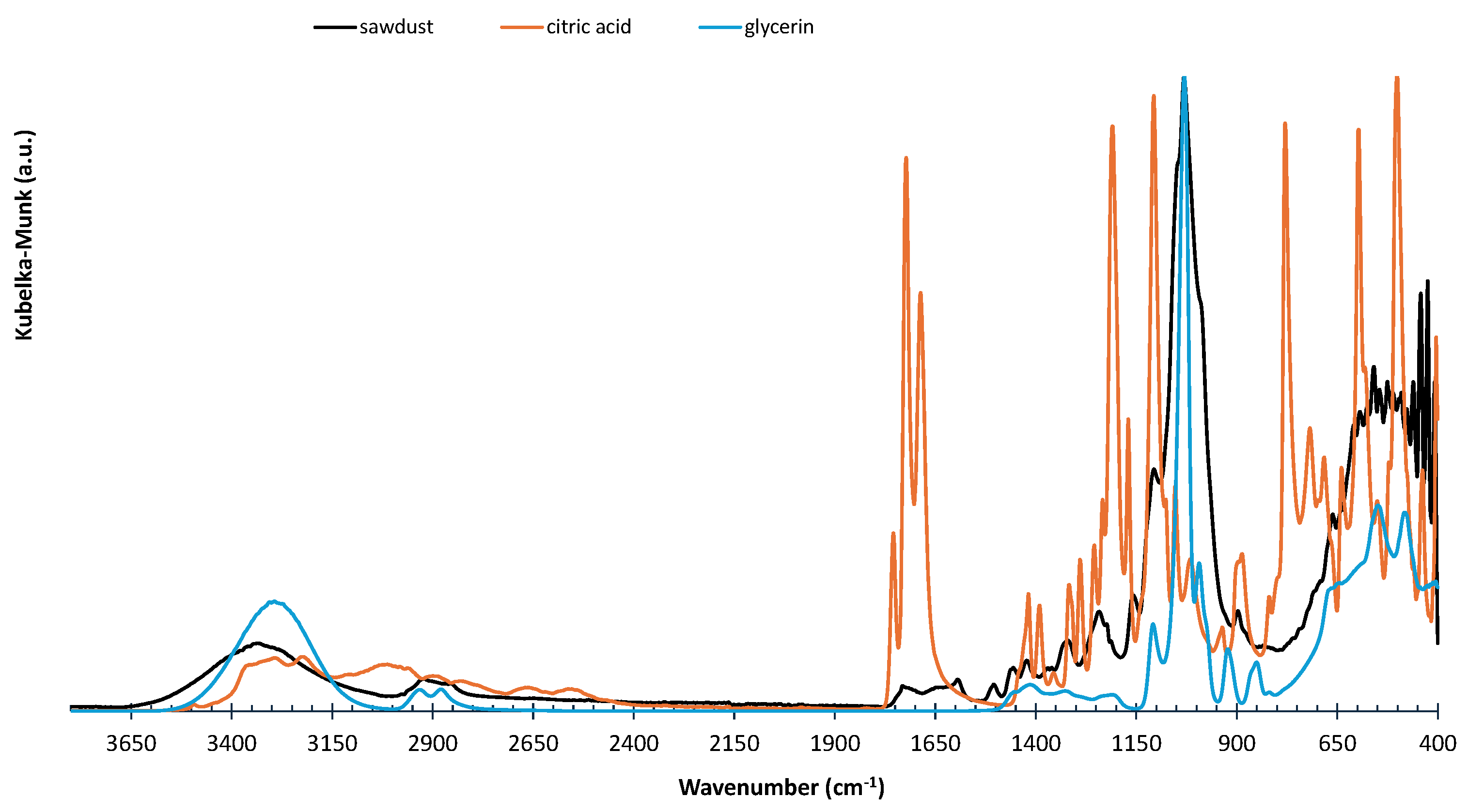 Preprints 147074 g008