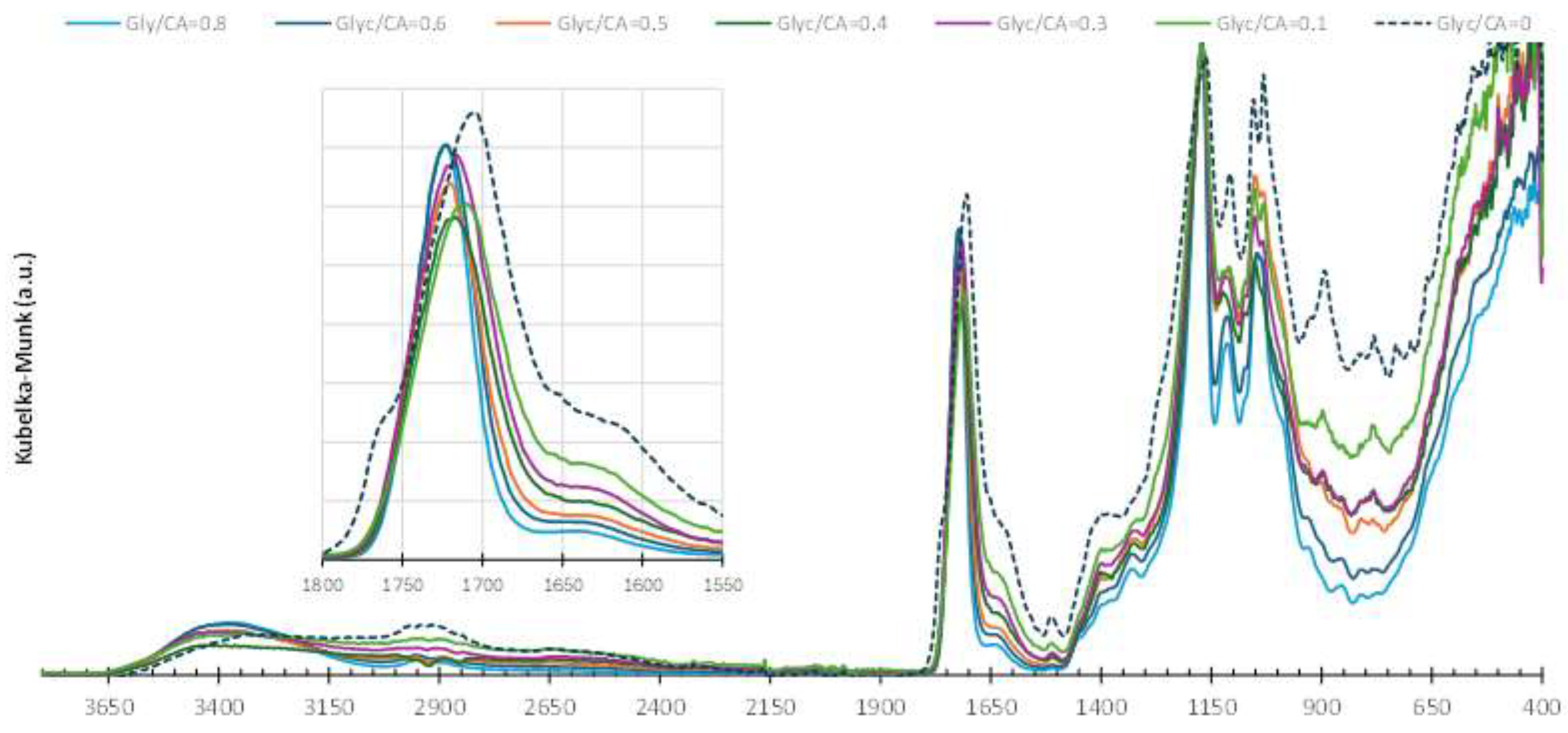Preprints 147074 g009