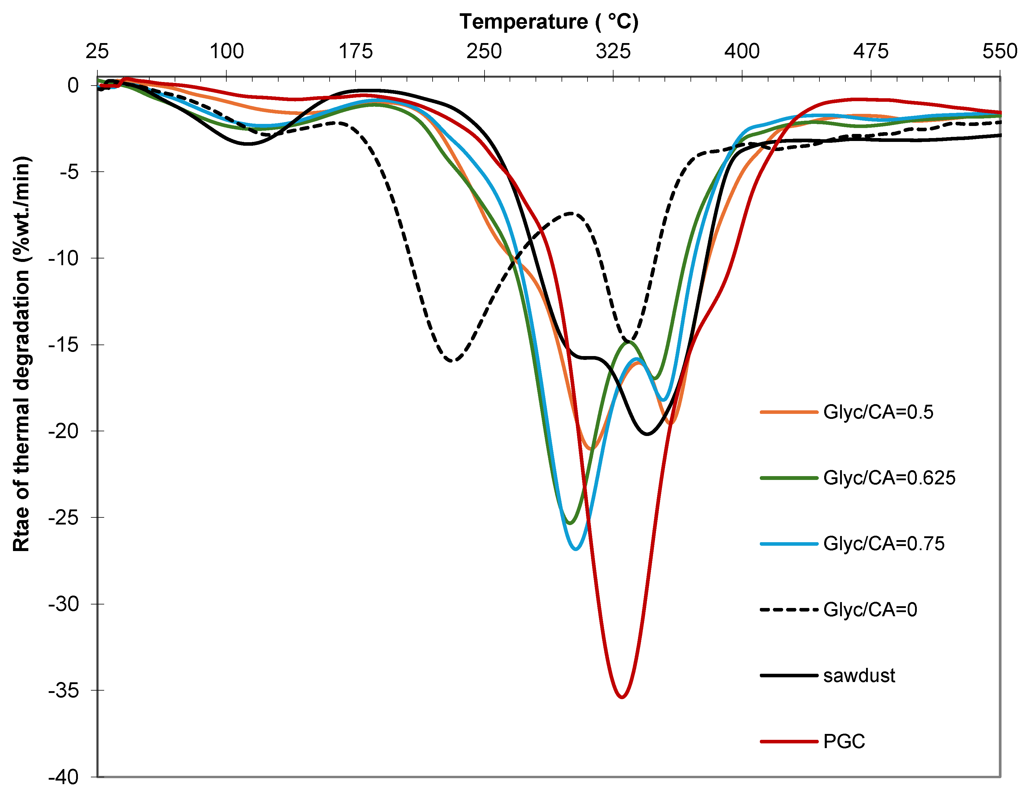 Preprints 147074 g010