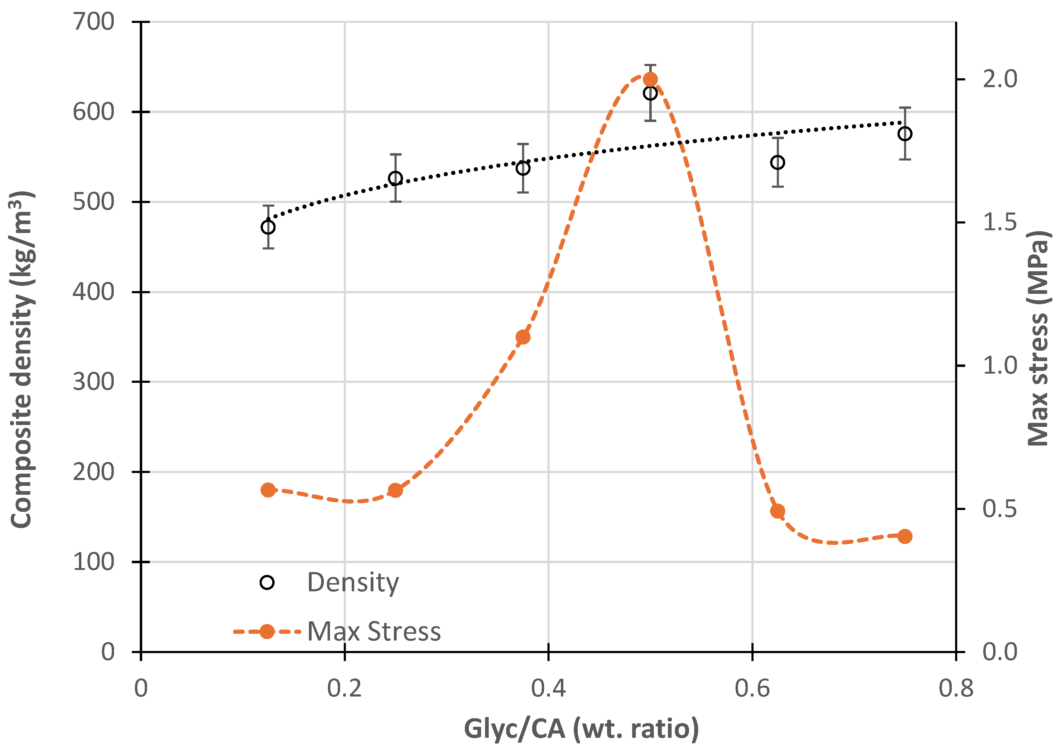 Preprints 147074 g011