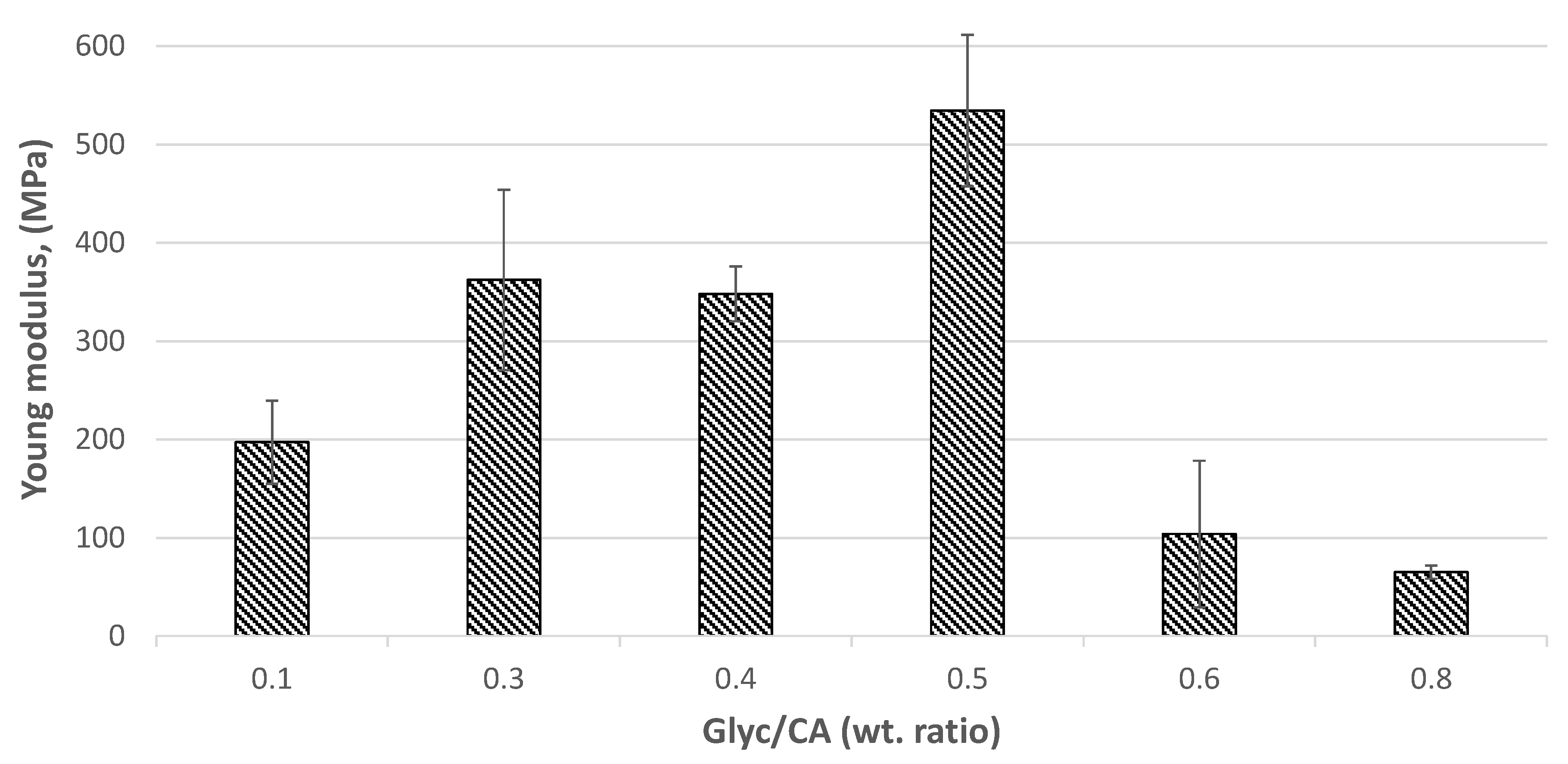 Preprints 147074 g012
