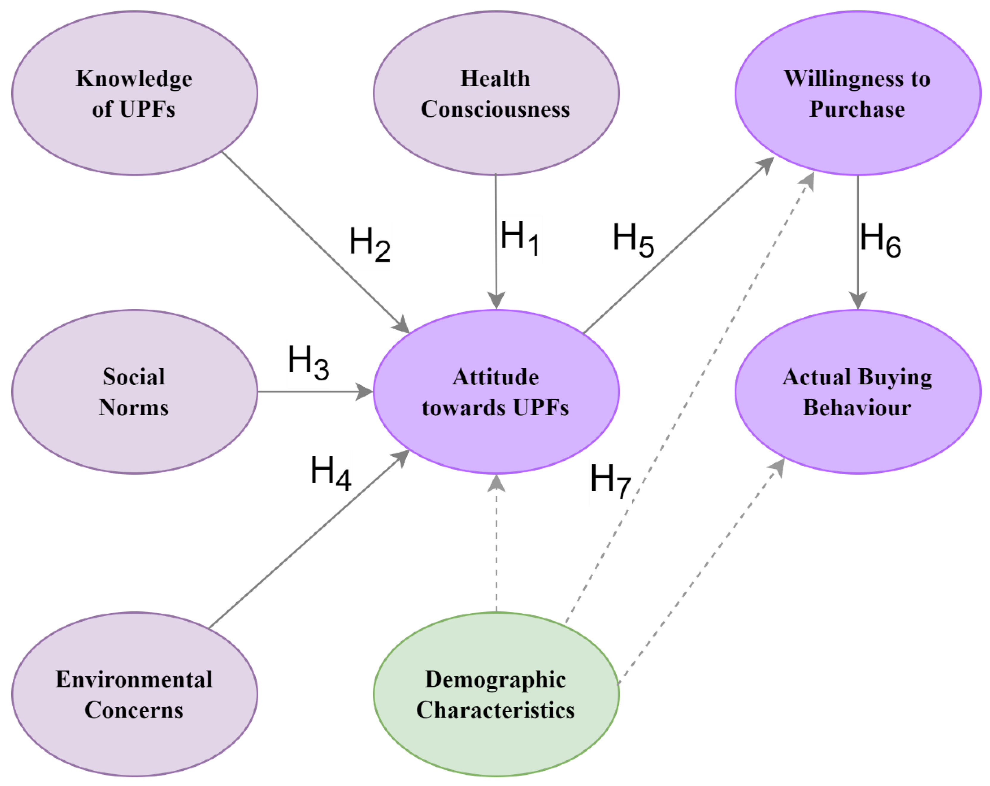 Preprints 150544 g001