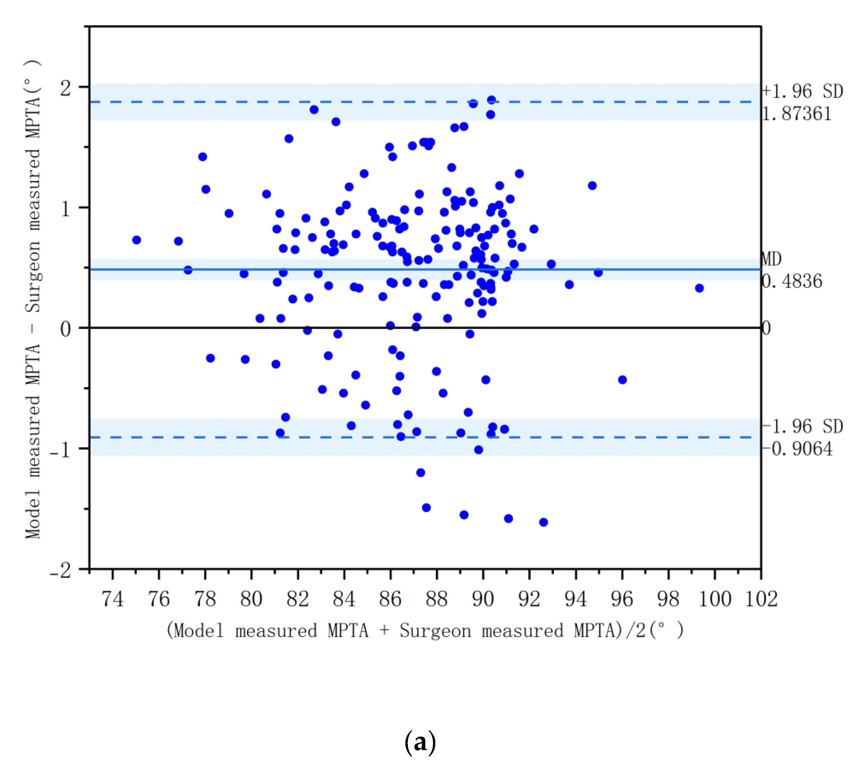 Cpak Graph Deep Learning-Based Full-Process Automatic CPAK Classification System ...