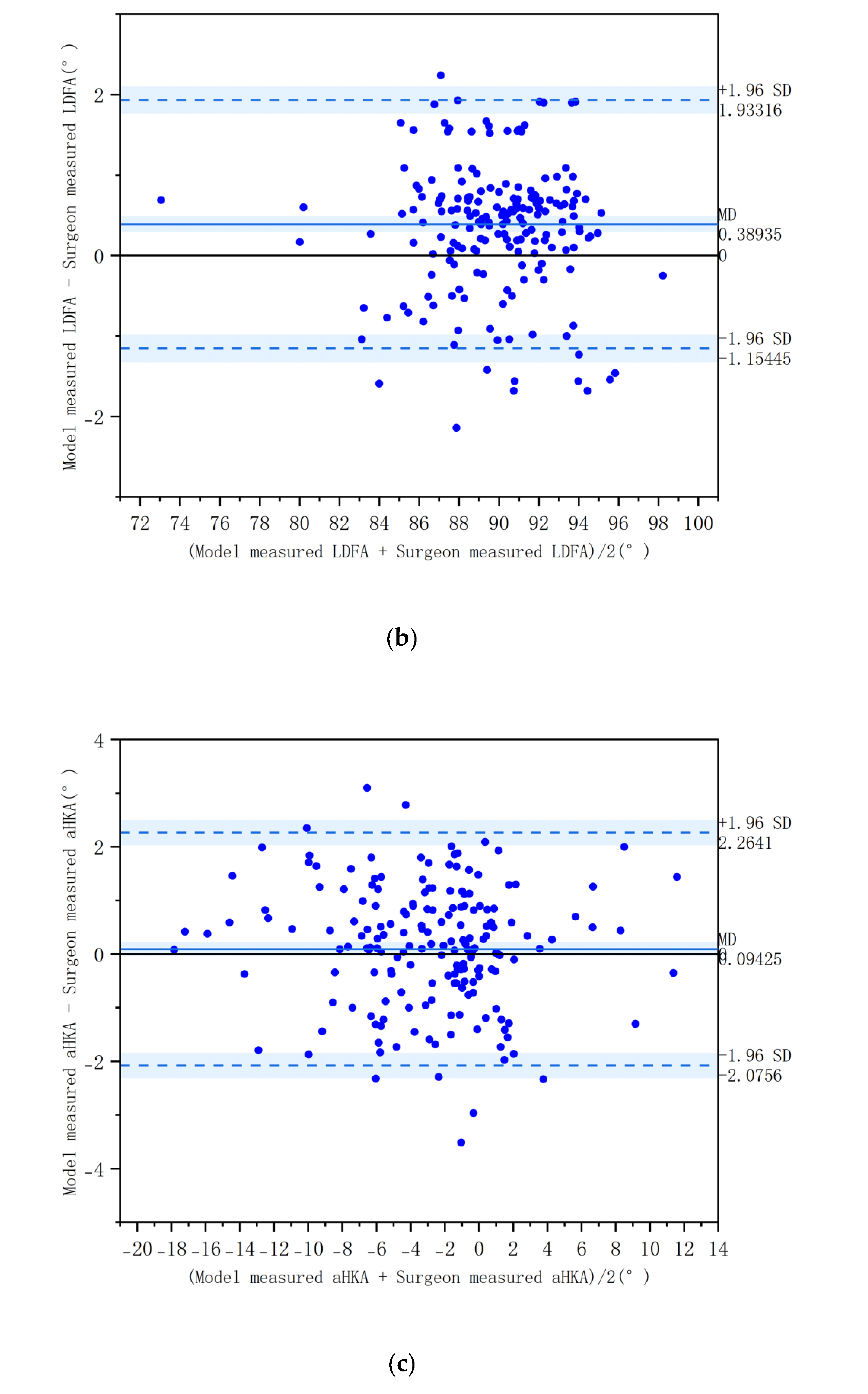 Cpak Graph Deep Learning-Based Full-Process Automatic CPAK Classification System ...