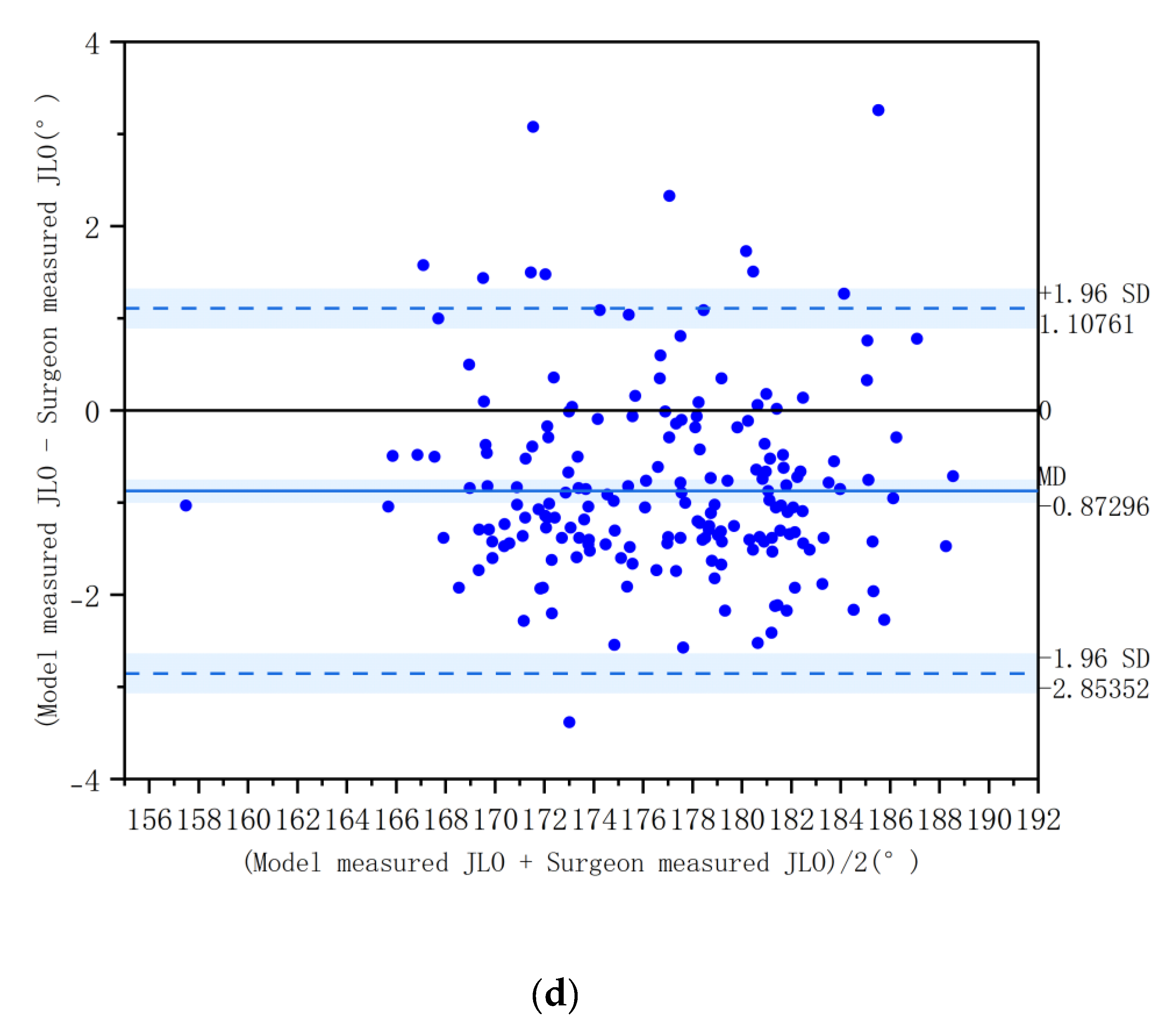 Cpak Graph Deep Learning-Based Full-Process Automatic CPAK Classification System ...