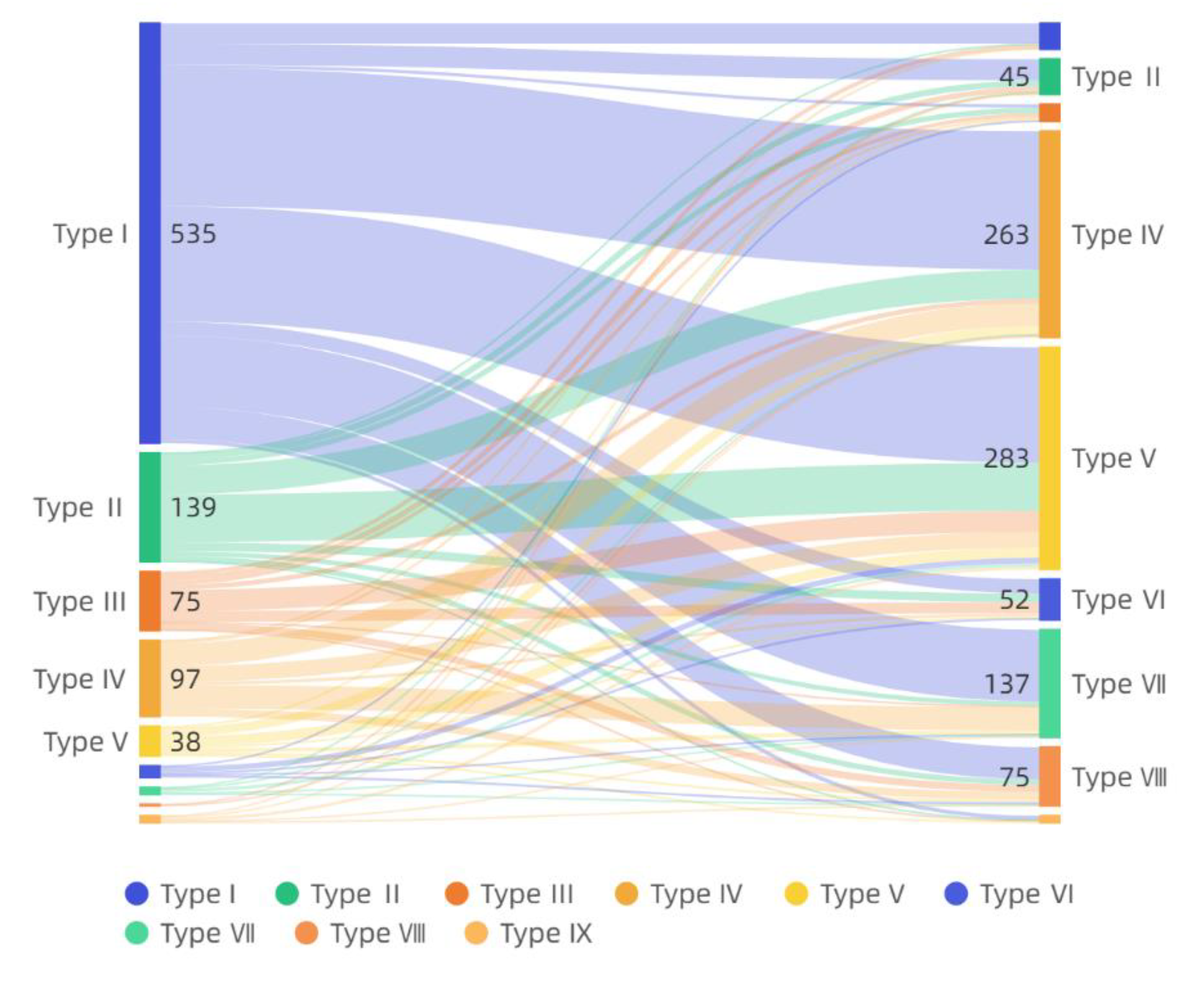Cpak Graph Deep Learning-Based Full-Process Automatic CPAK Classification System ...