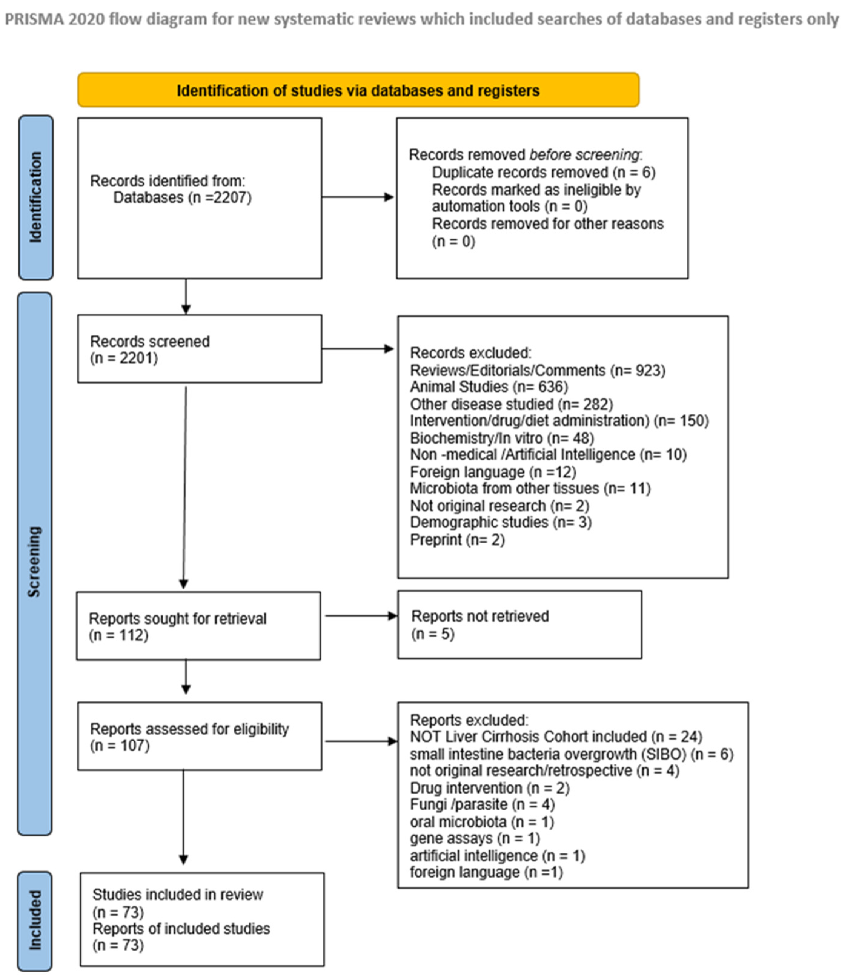 Preprints 141469 g001