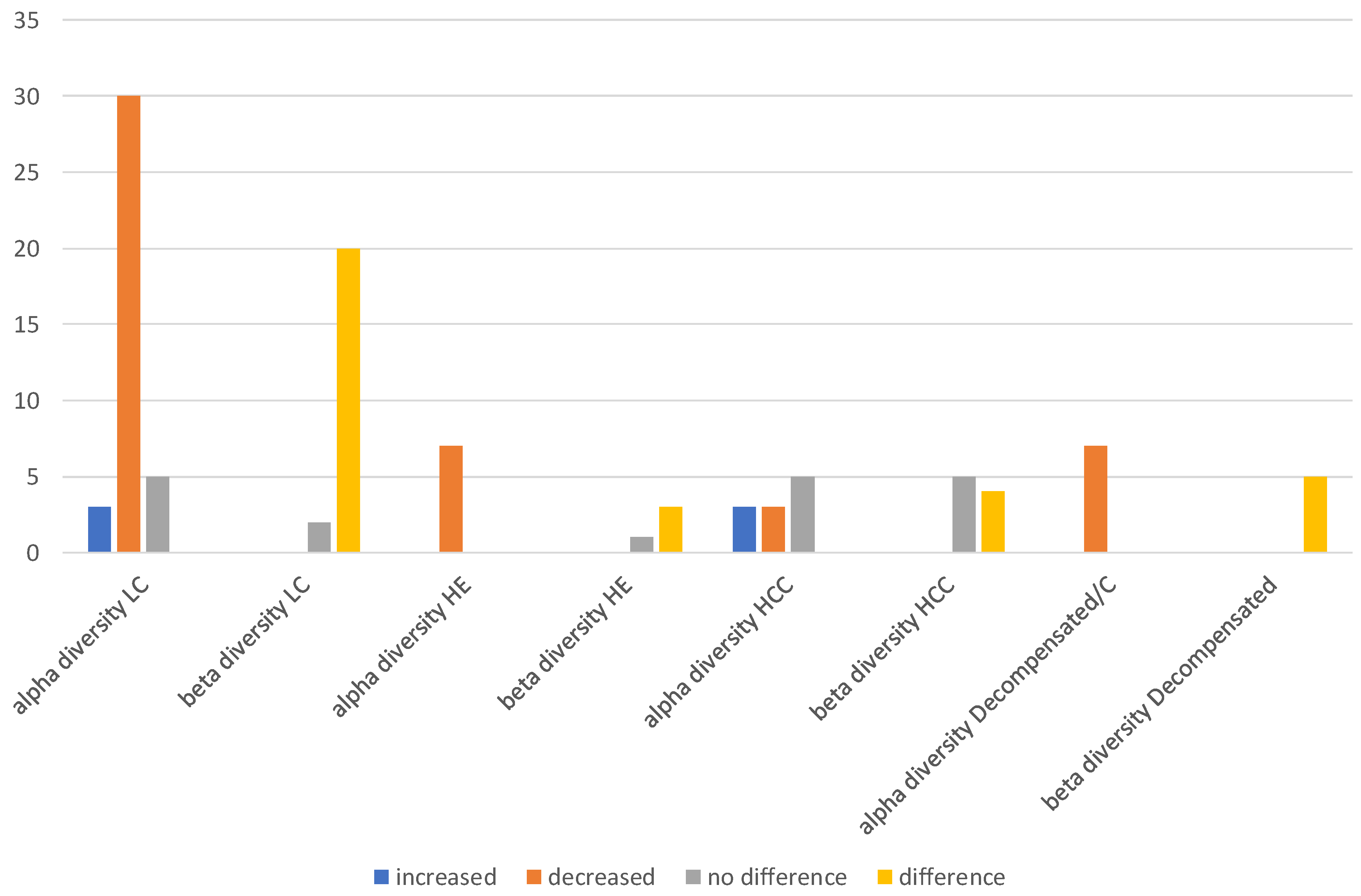 Preprints 141469 g003