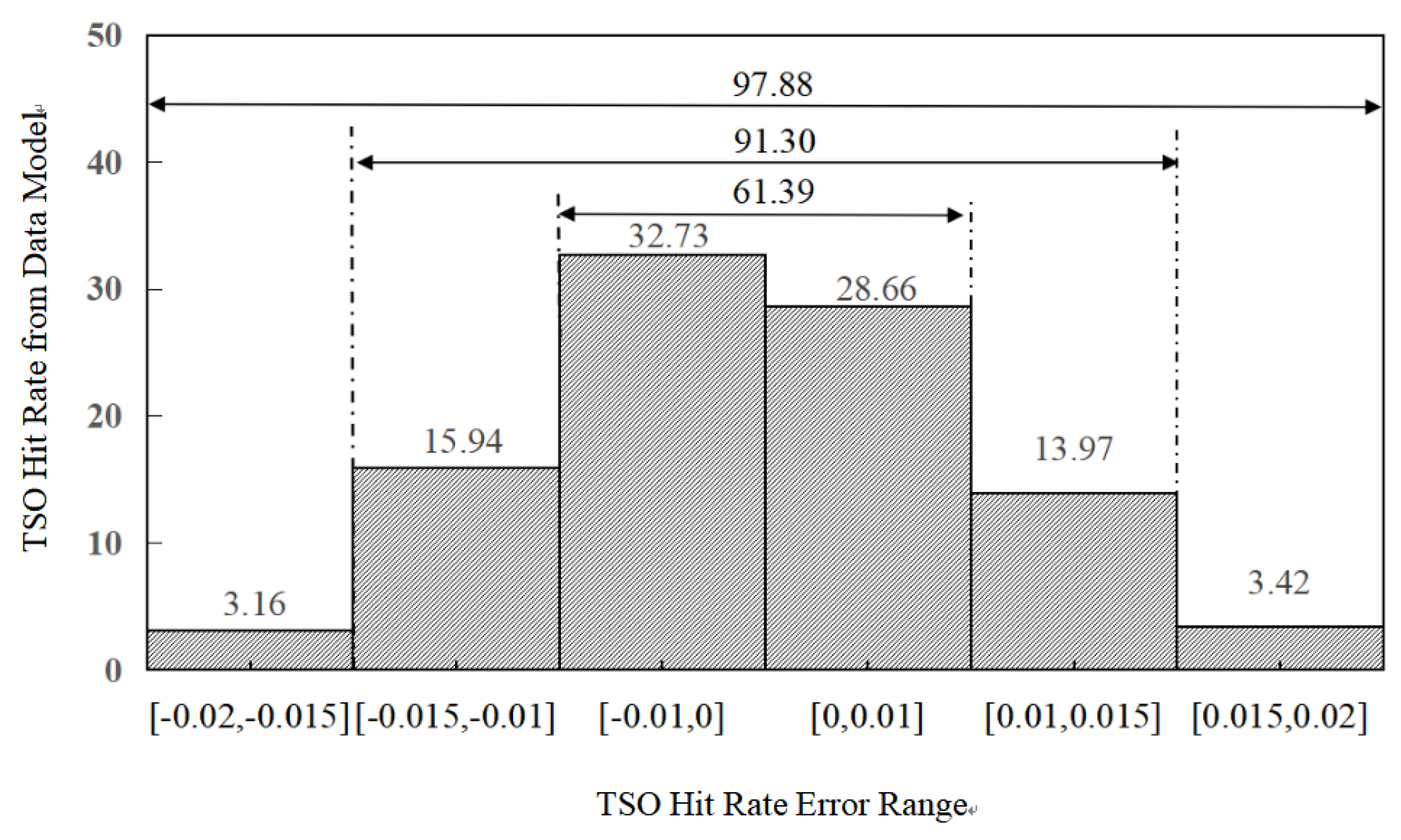 Preprints 174786 g001