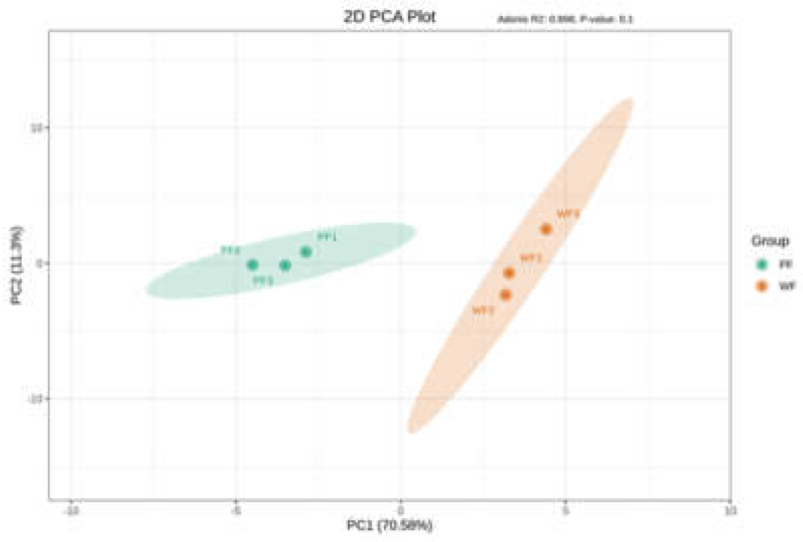Preprints 196582 g001